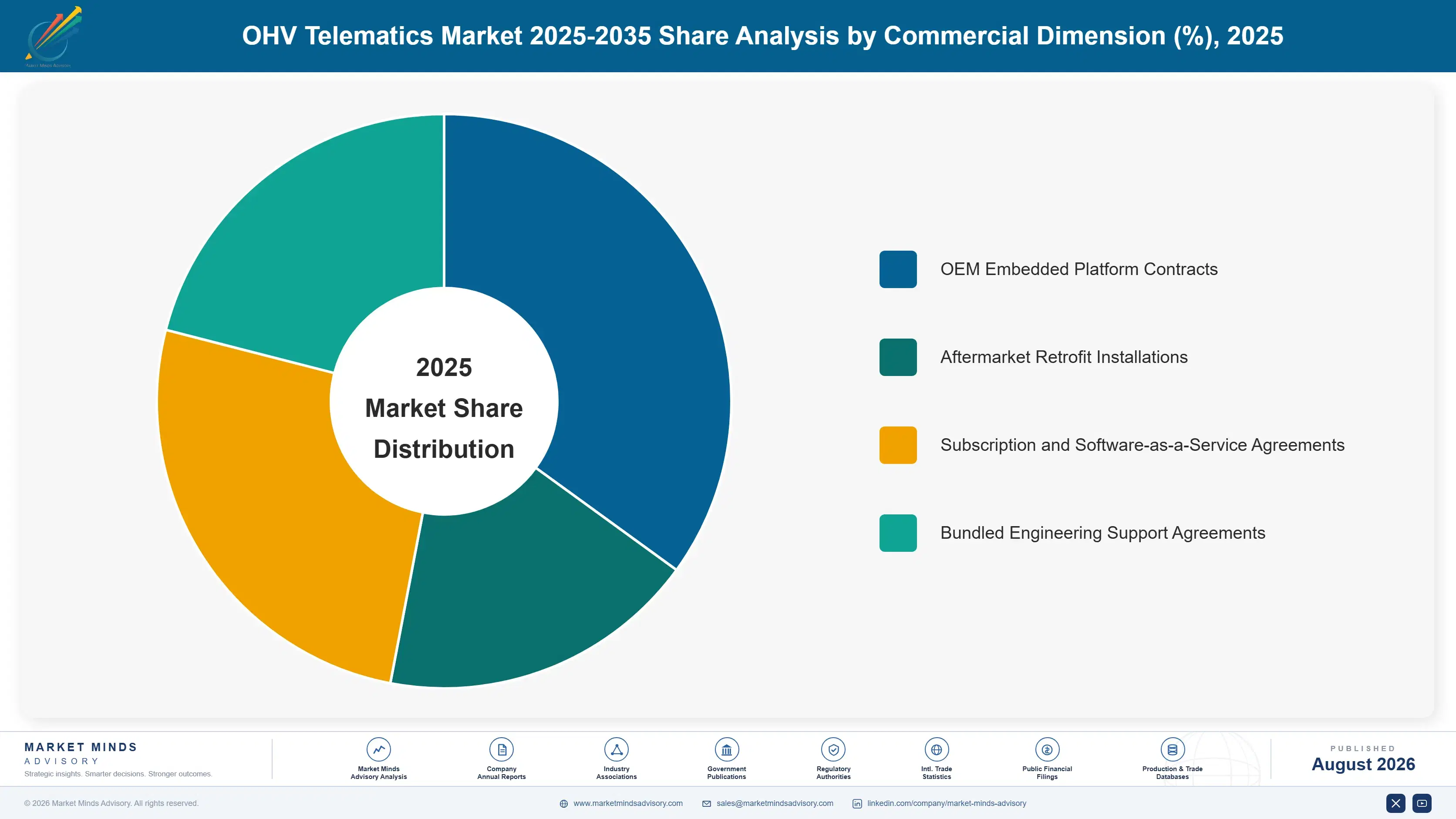 ohv-telematics-market-trends-growth-market-share-analysis-1787317761510