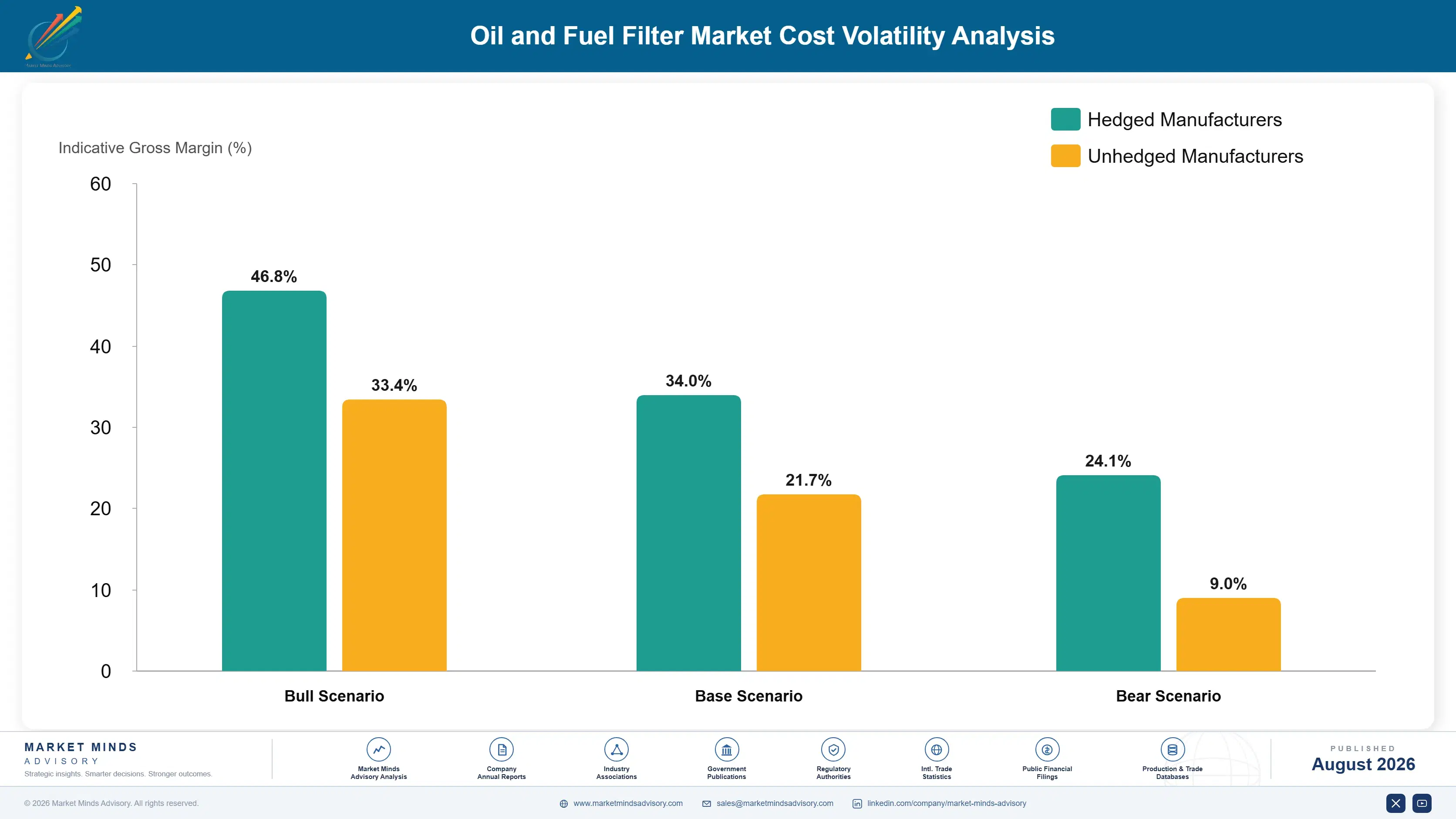 oil-and-fuel-filter-market-trends-growth-cost-volatility-analysis-1787317321296