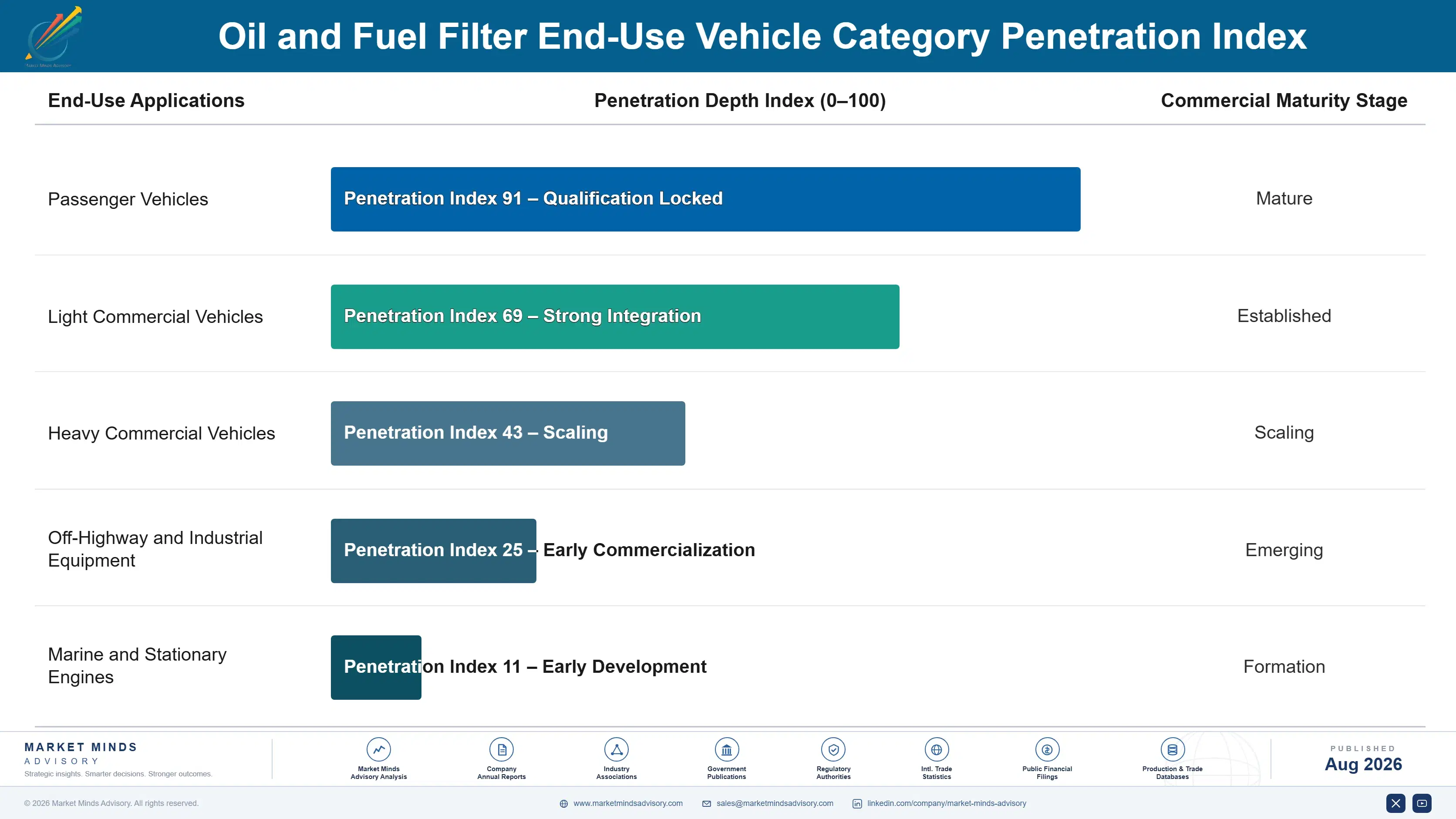 oil-and-fuel-filter-market-trends-growth-end-use-penetration-index-1787317322568
