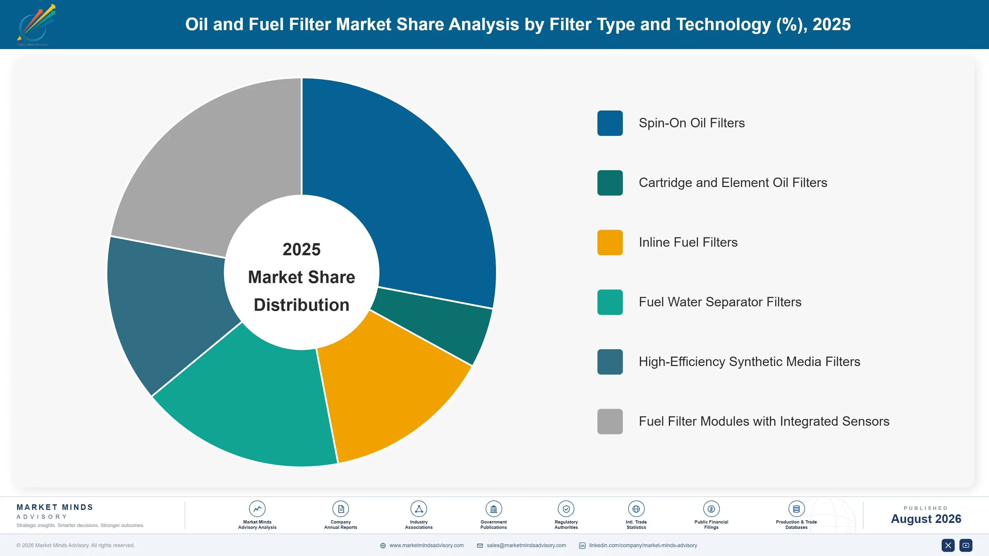 oil-and-fuel-filter-market-trends-growth-market-share-analysis-1787317320031