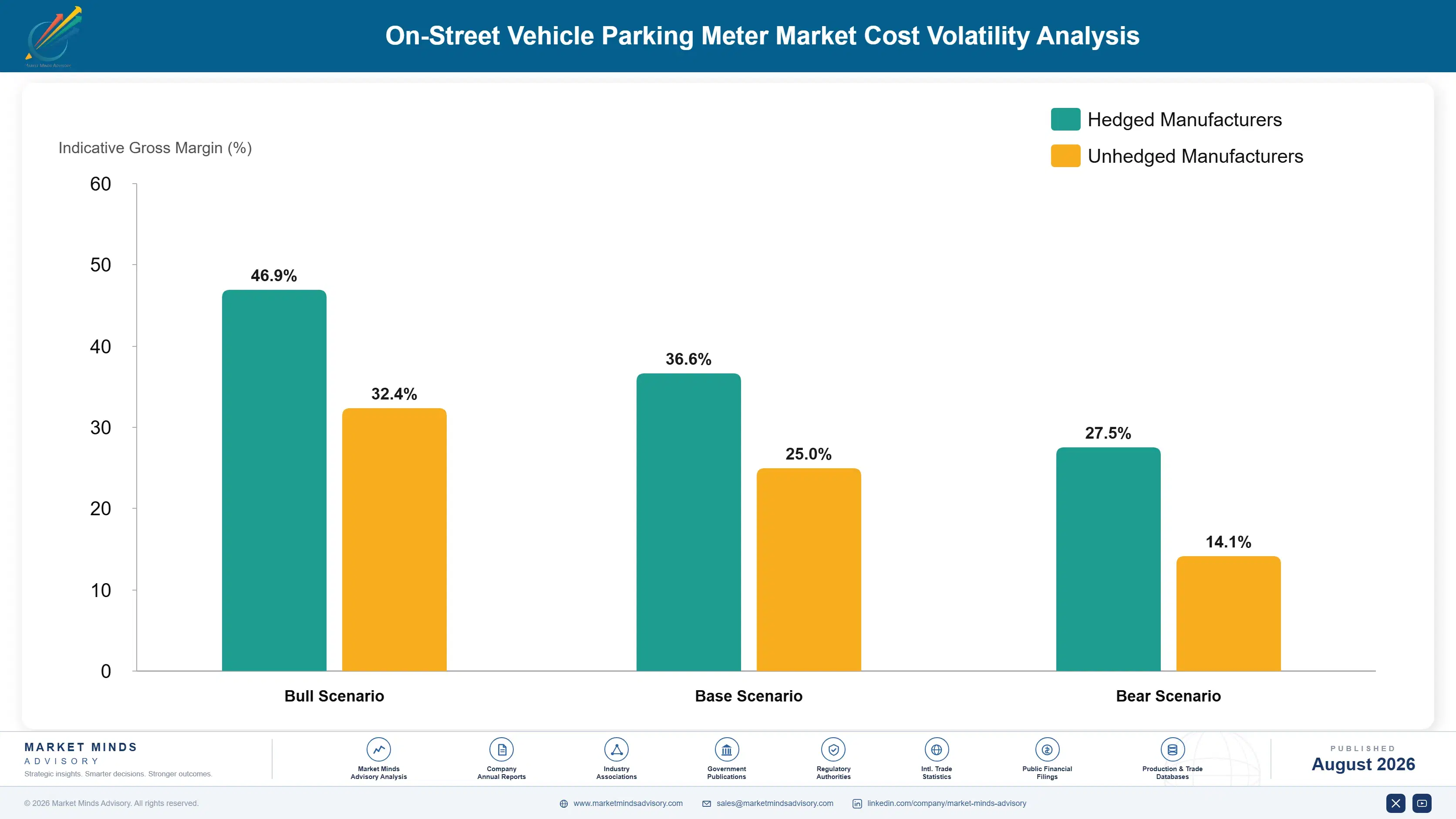 on-street-vehicle-parking-meter-market-cost-volatility-analysis-1787334634002