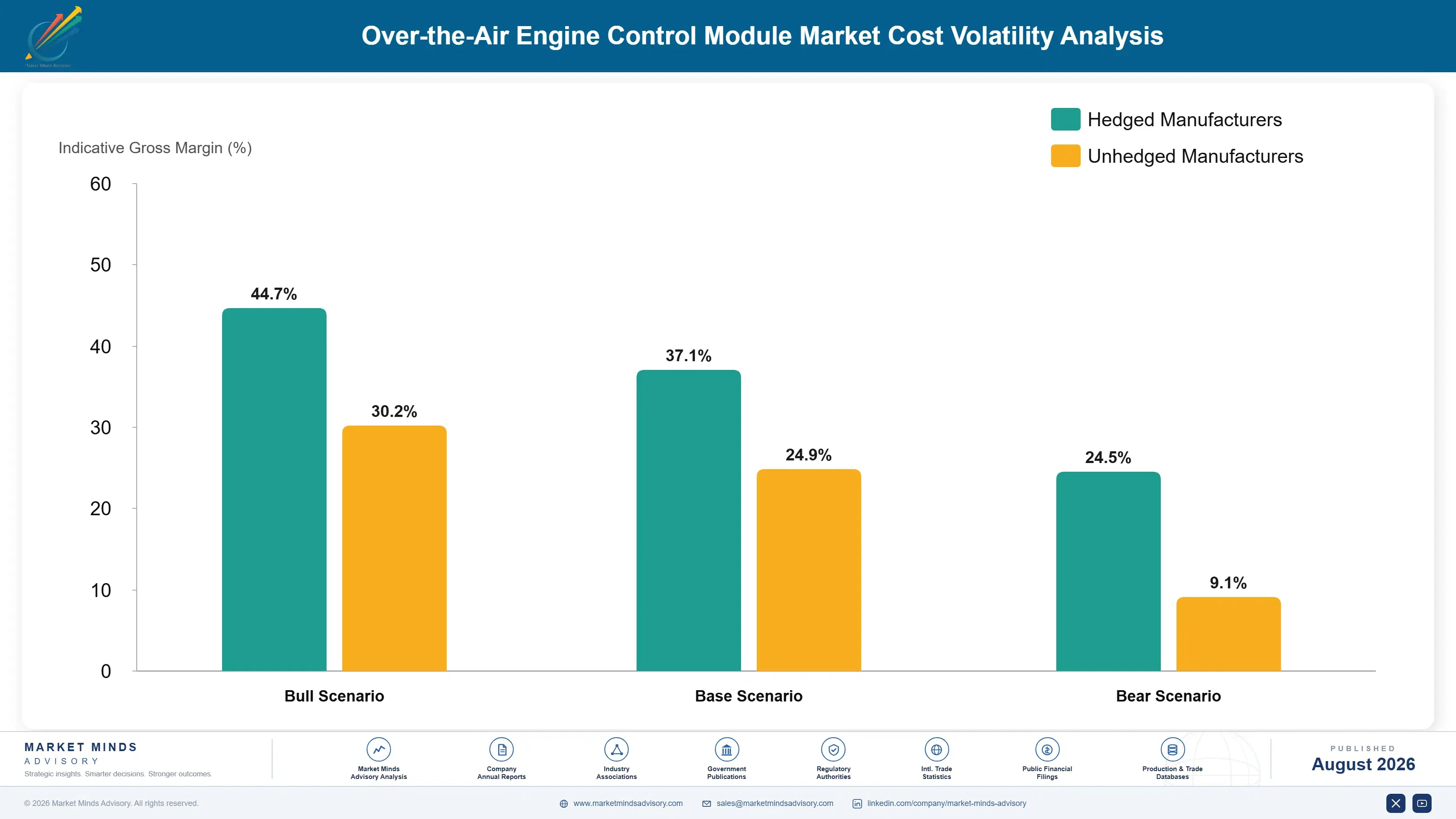 over-the-air-engine-control-module-market-cost-volatility-analysis-1787558945562