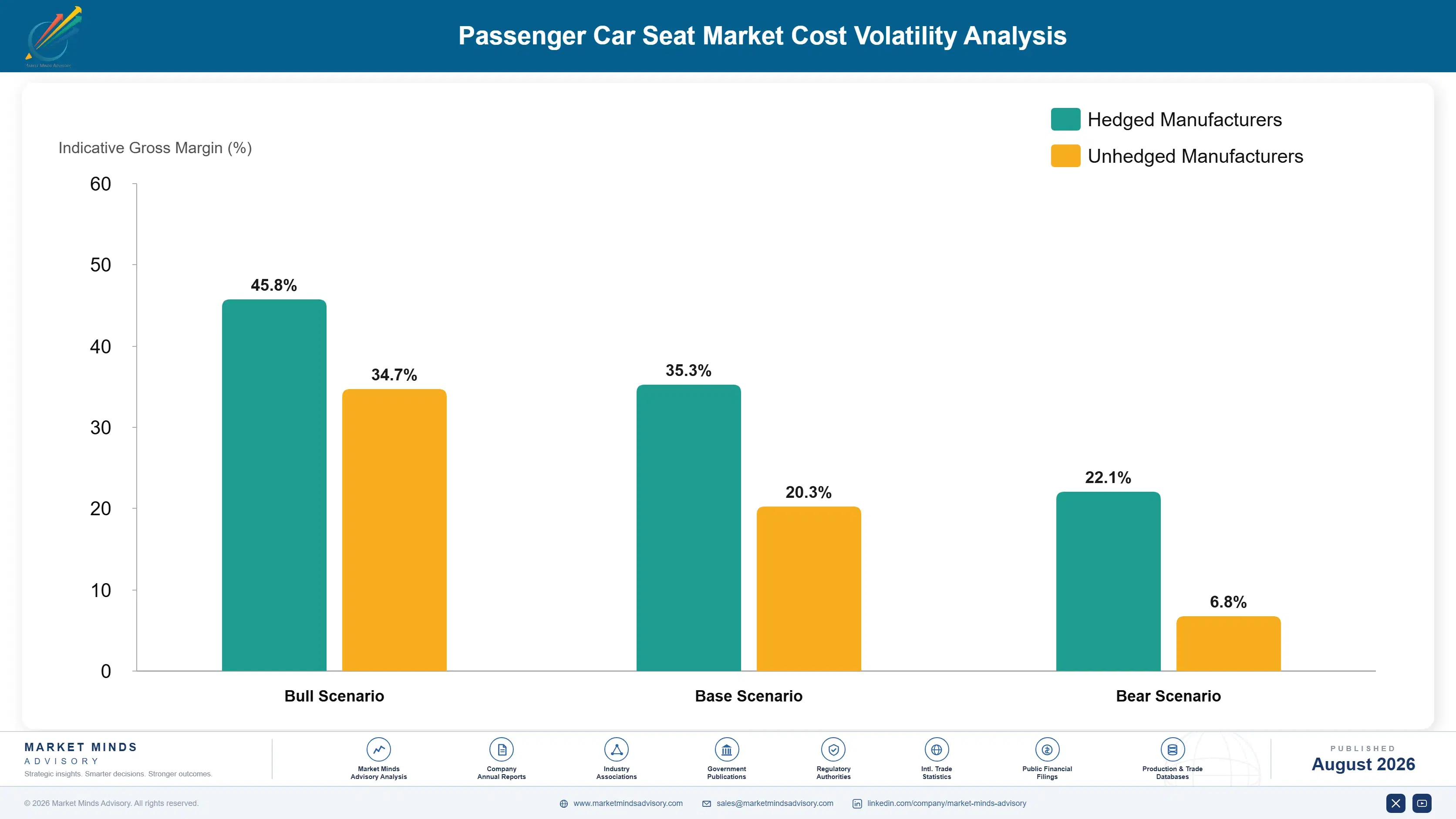 passenger-car-seat-market-cost-volatility-analysis-1787317342095