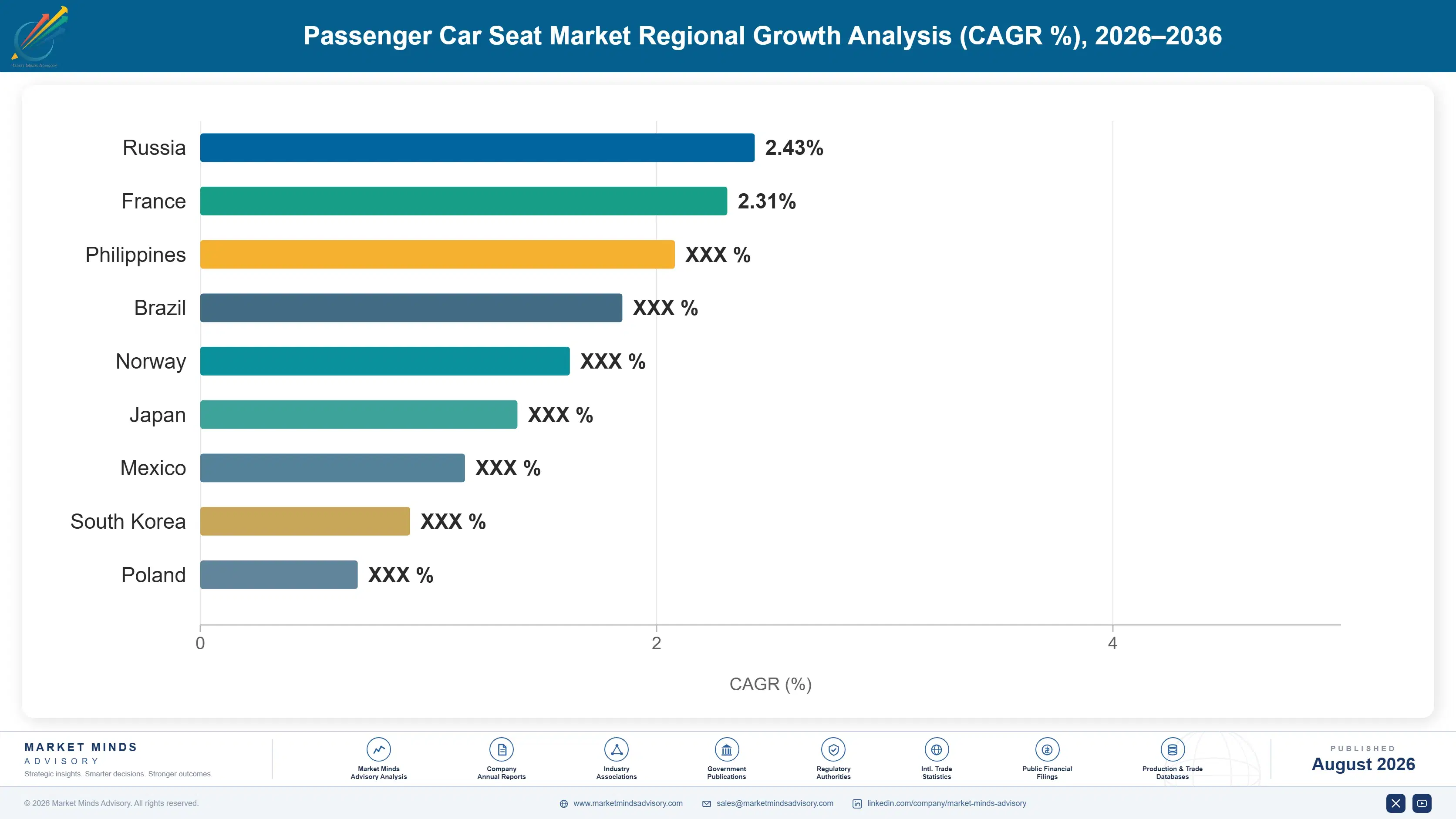 passenger-car-seat-market-country-cagr-analysis-1787317340918