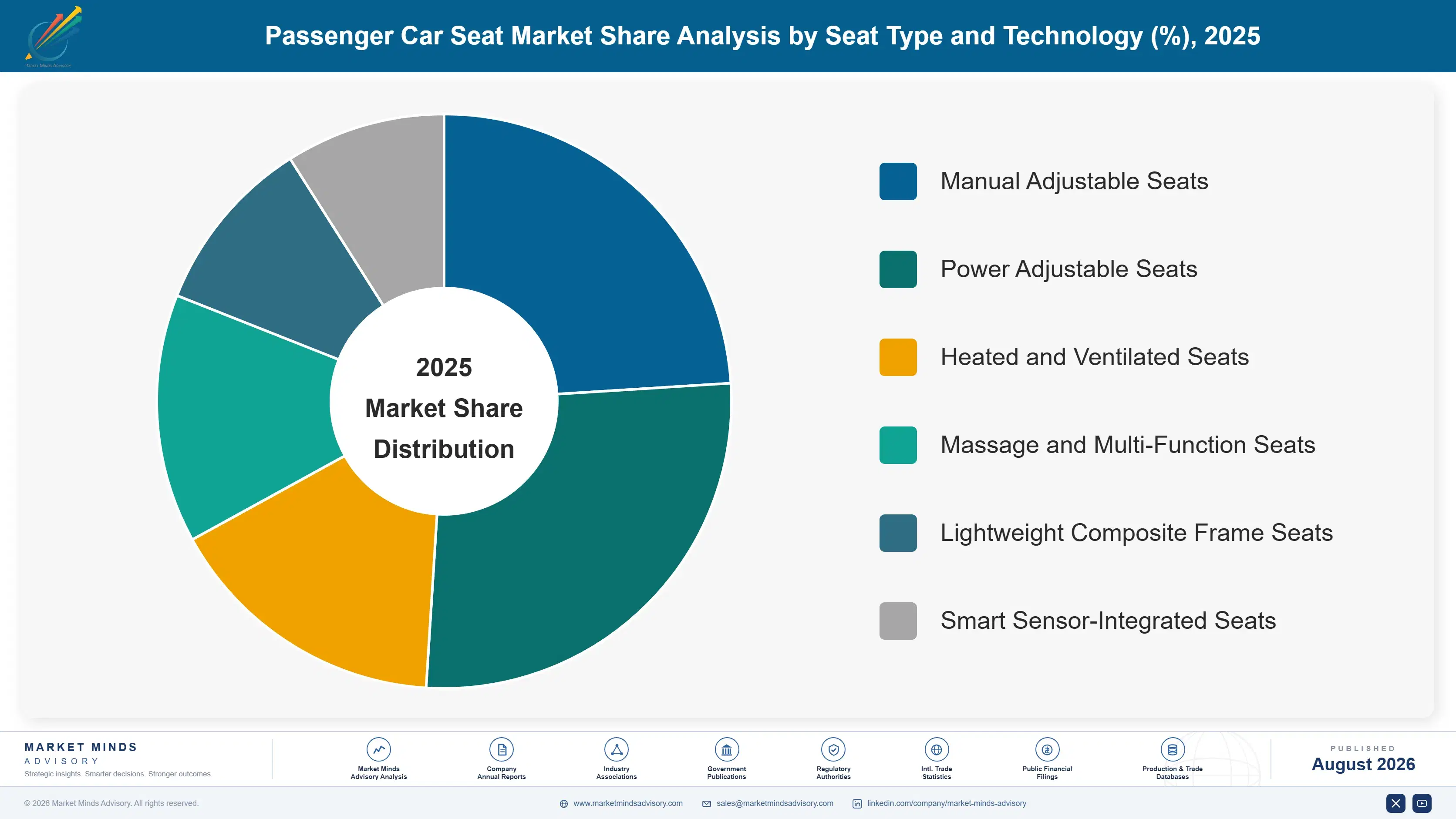 passenger-car-seat-market-market-share-analysis-1787317340143