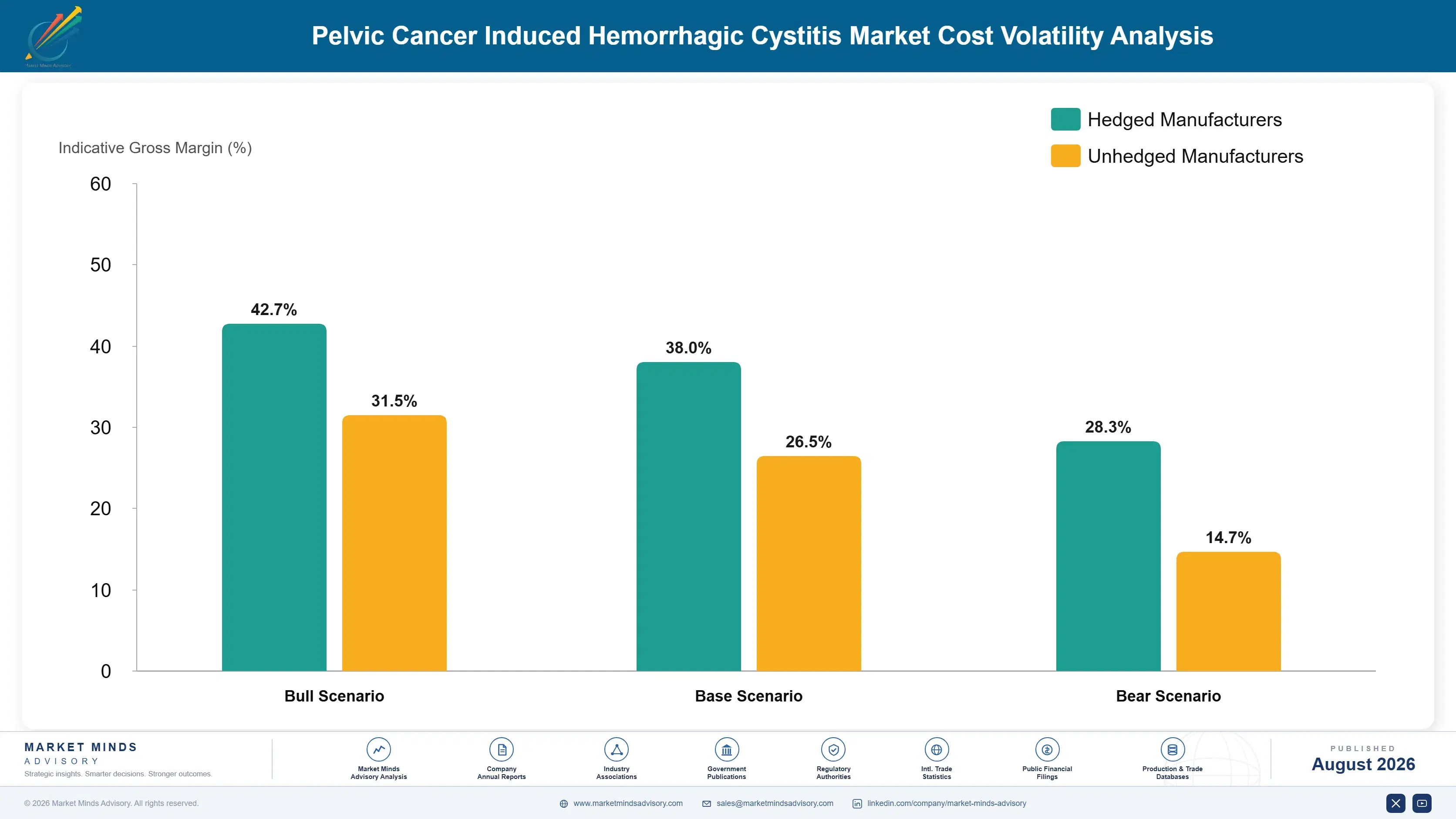 pelvic-cancer-induced-hemorrhagic-market-cost-volatility-analysis-1787305769500