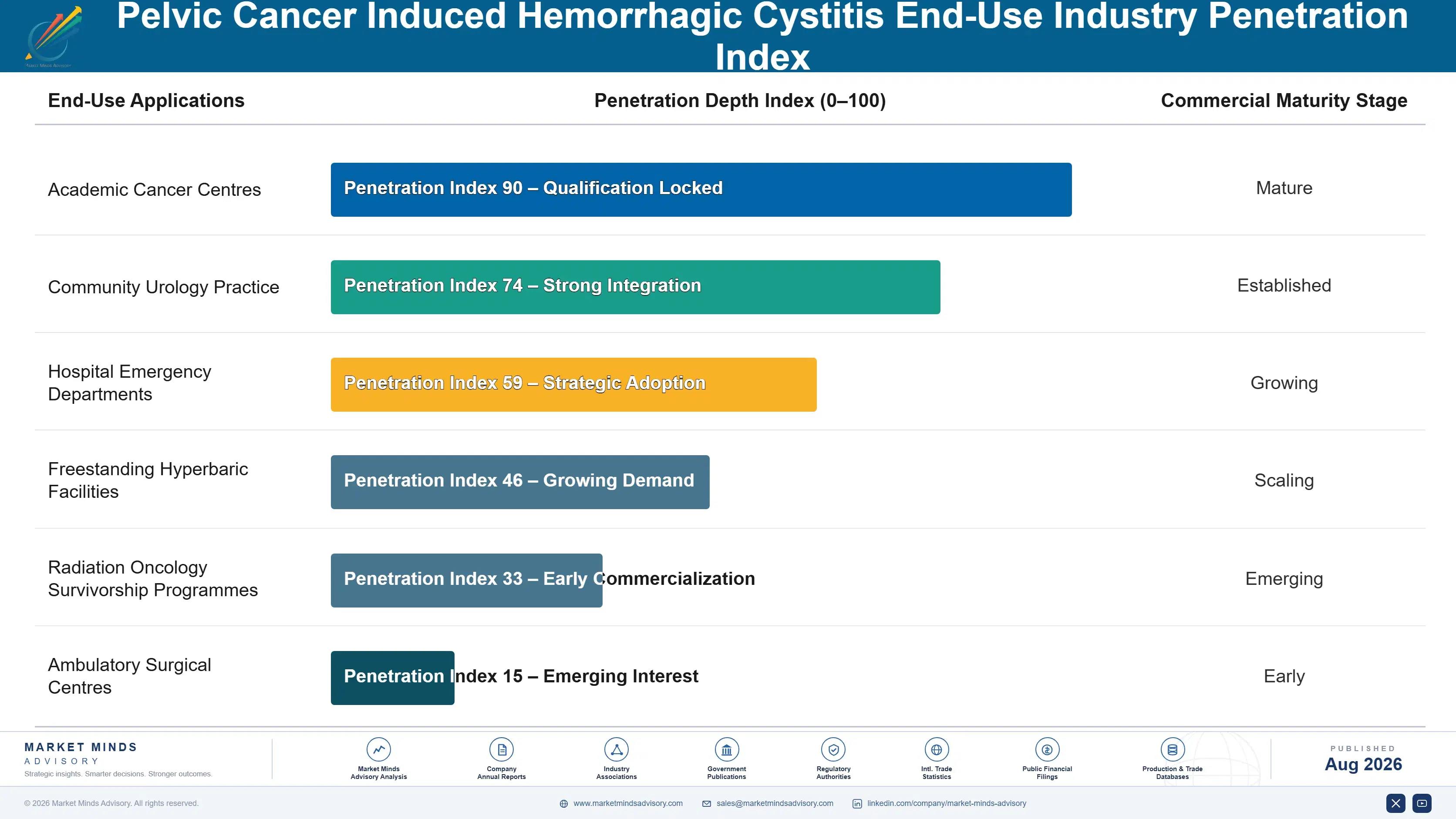 pelvic-cancer-induced-hemorrhagic-market-end-use-penetration-index-1787305770493