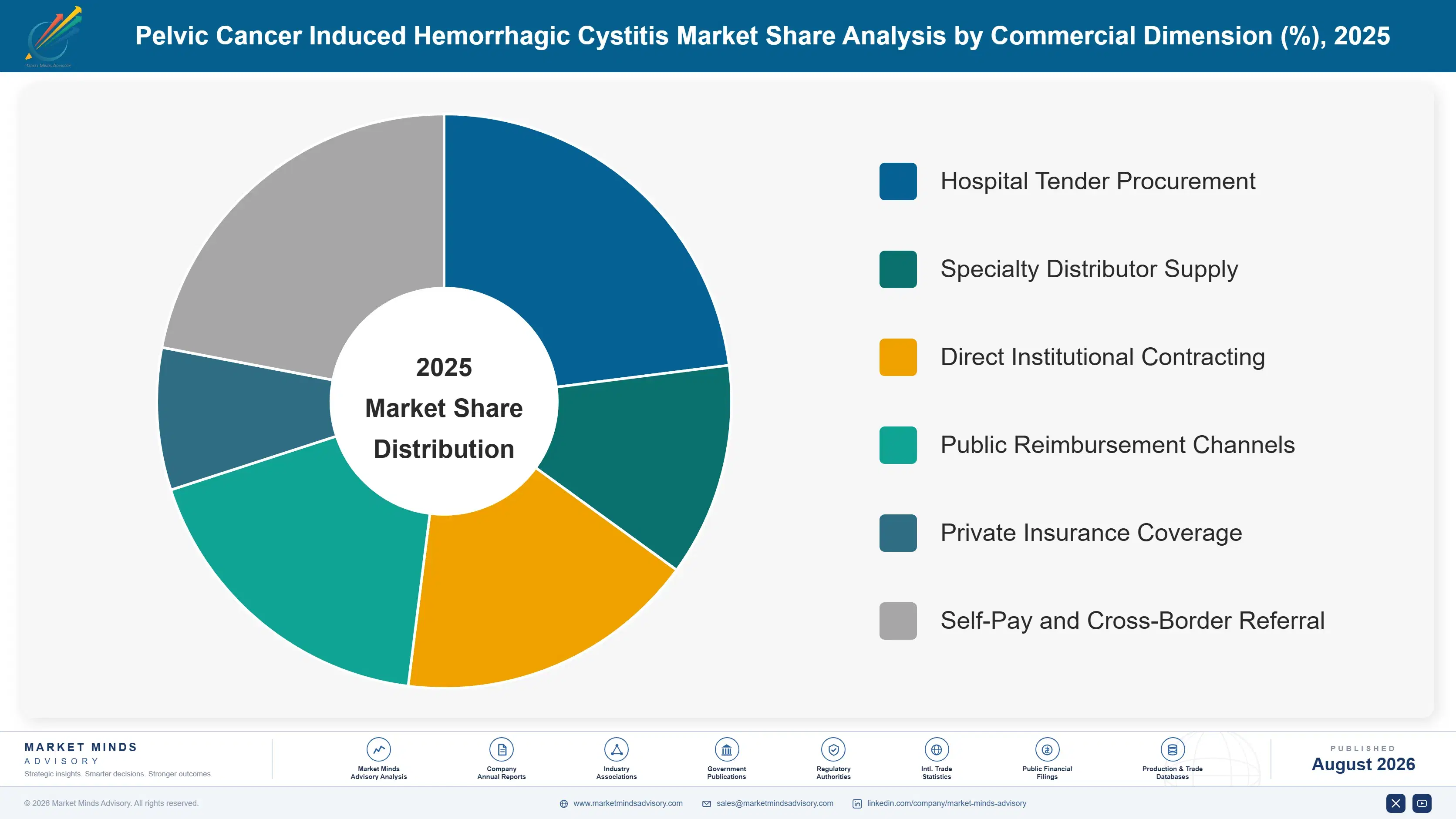 pelvic-cancer-induced-hemorrhagic-market-market-share-analysis-1787305768260