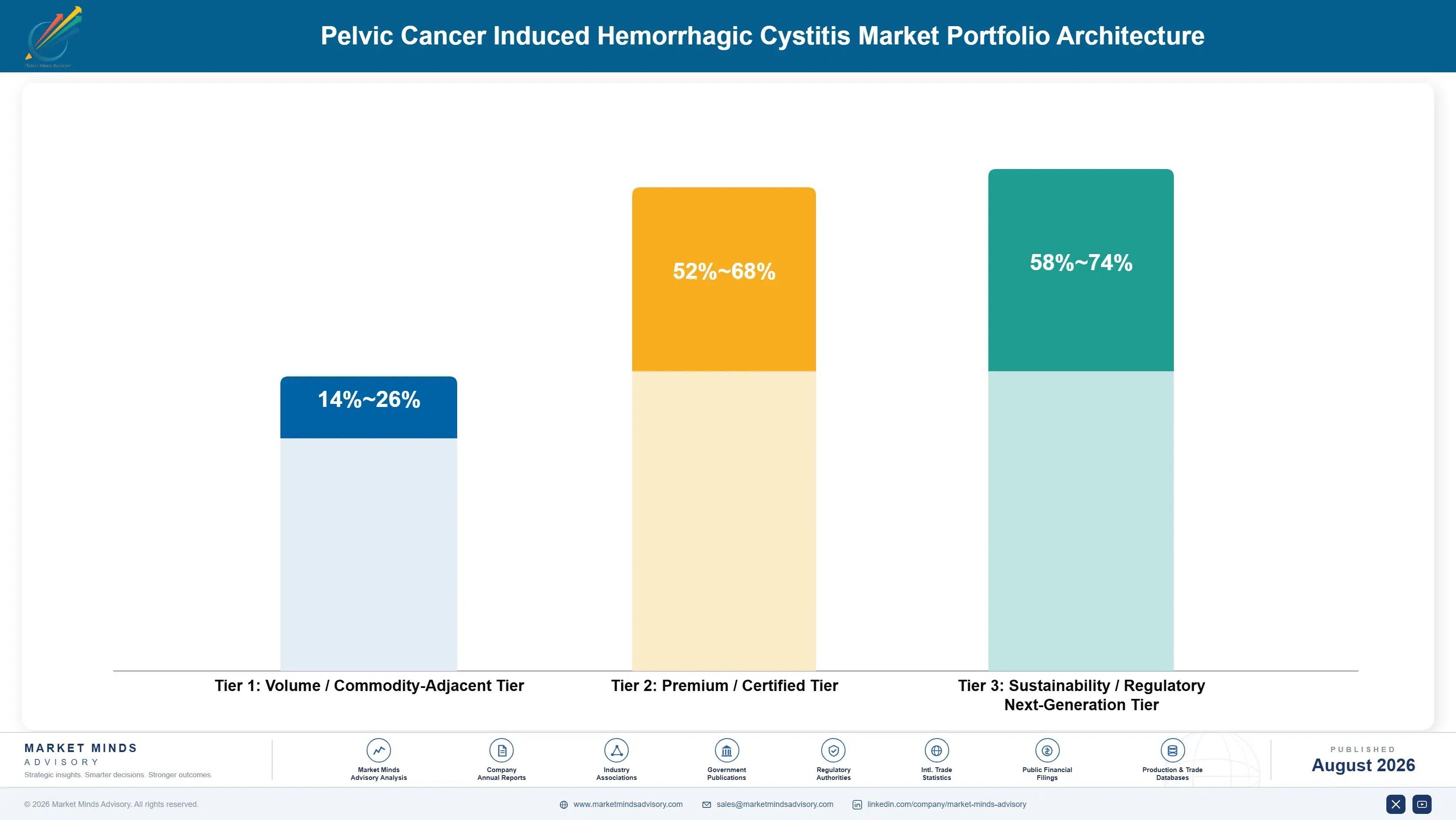 pelvic-cancer-induced-hemorrhagic-market-portfolio-architecture-1787305770002
