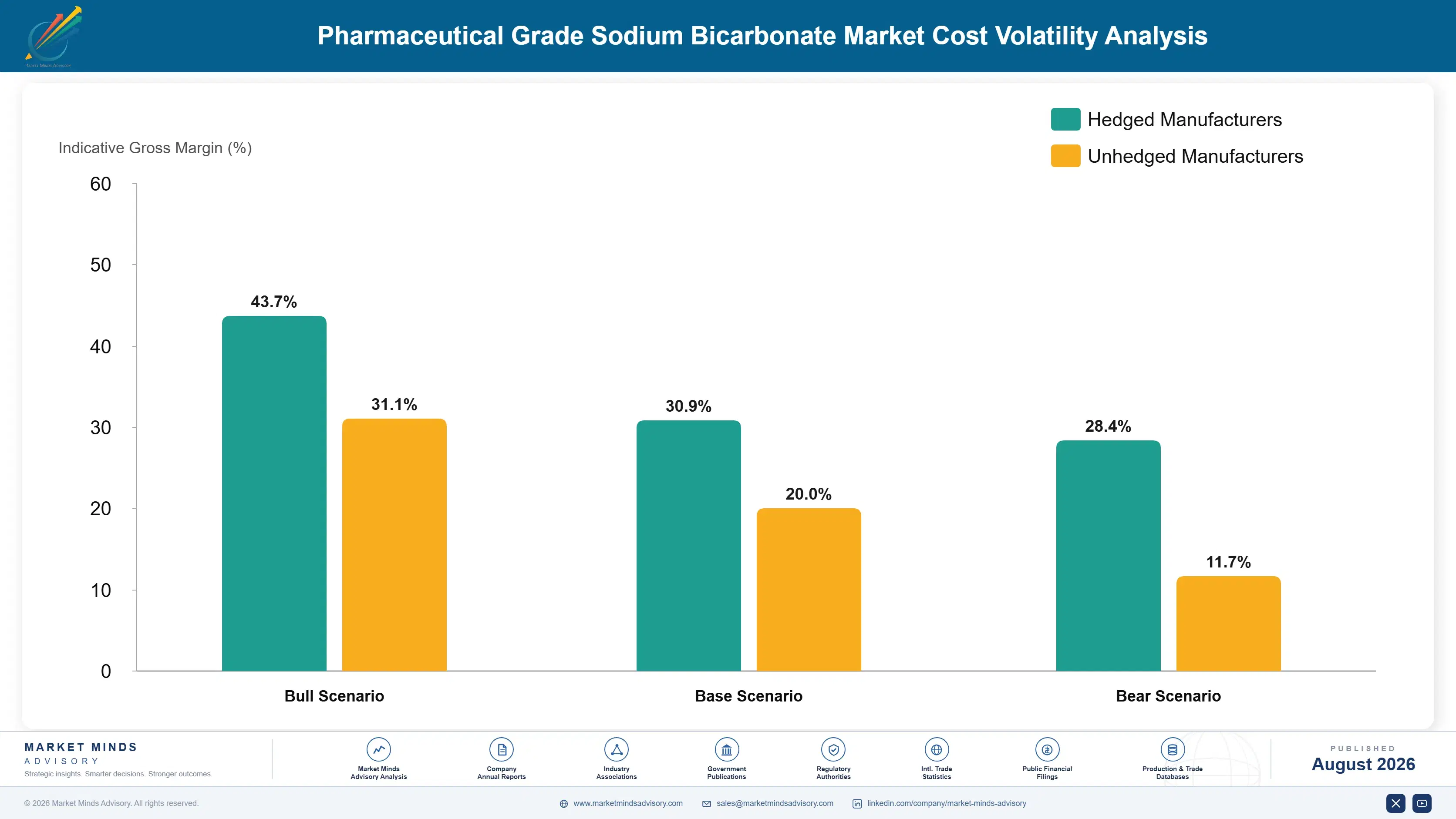pharmaceutical-grade-sodium-bicarbonate-market-cost-volatility-analysis-1787302751646