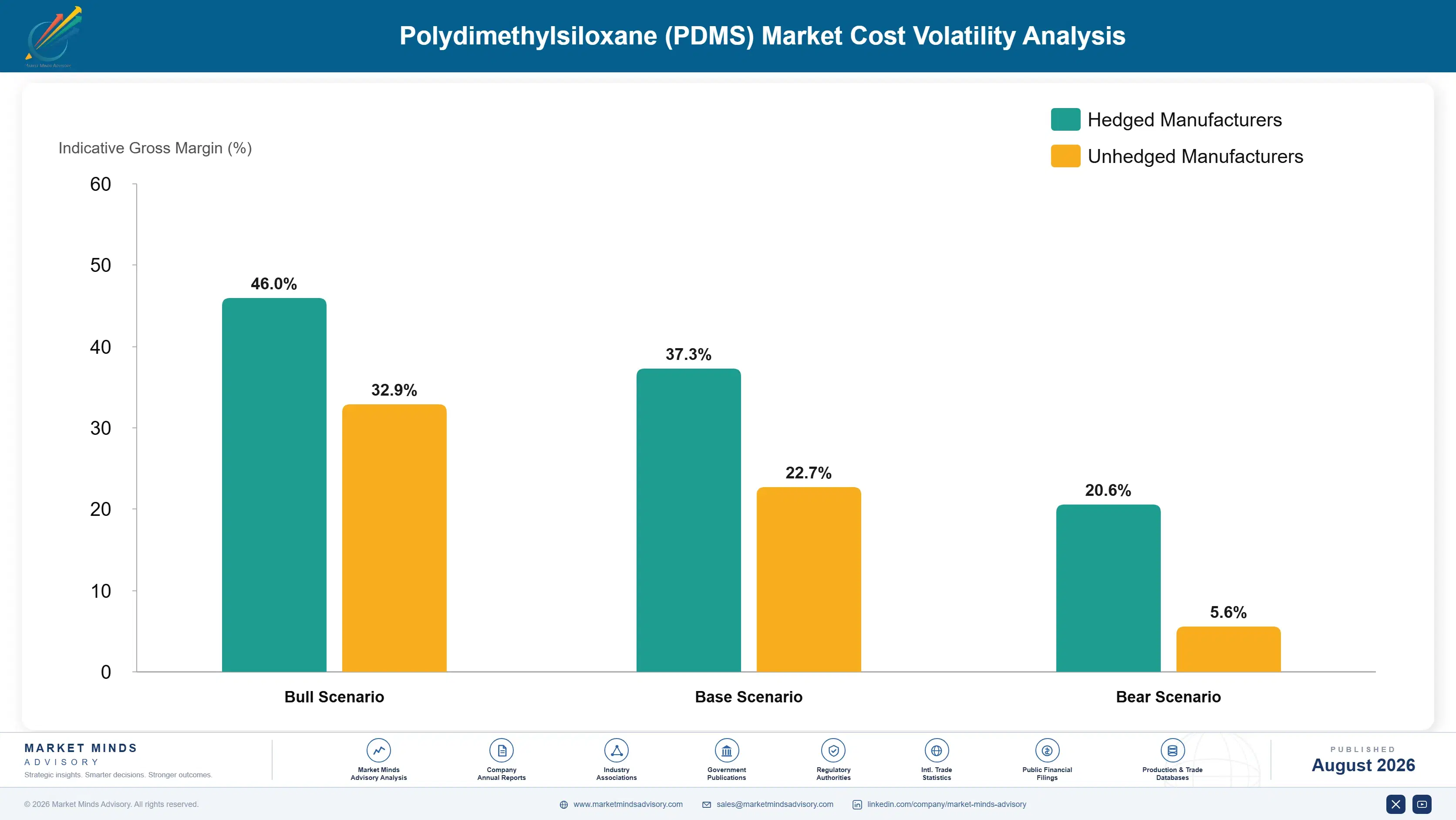 polydimethylsiloxane-pdms-market-cost-volatility-analysis-1787302758141