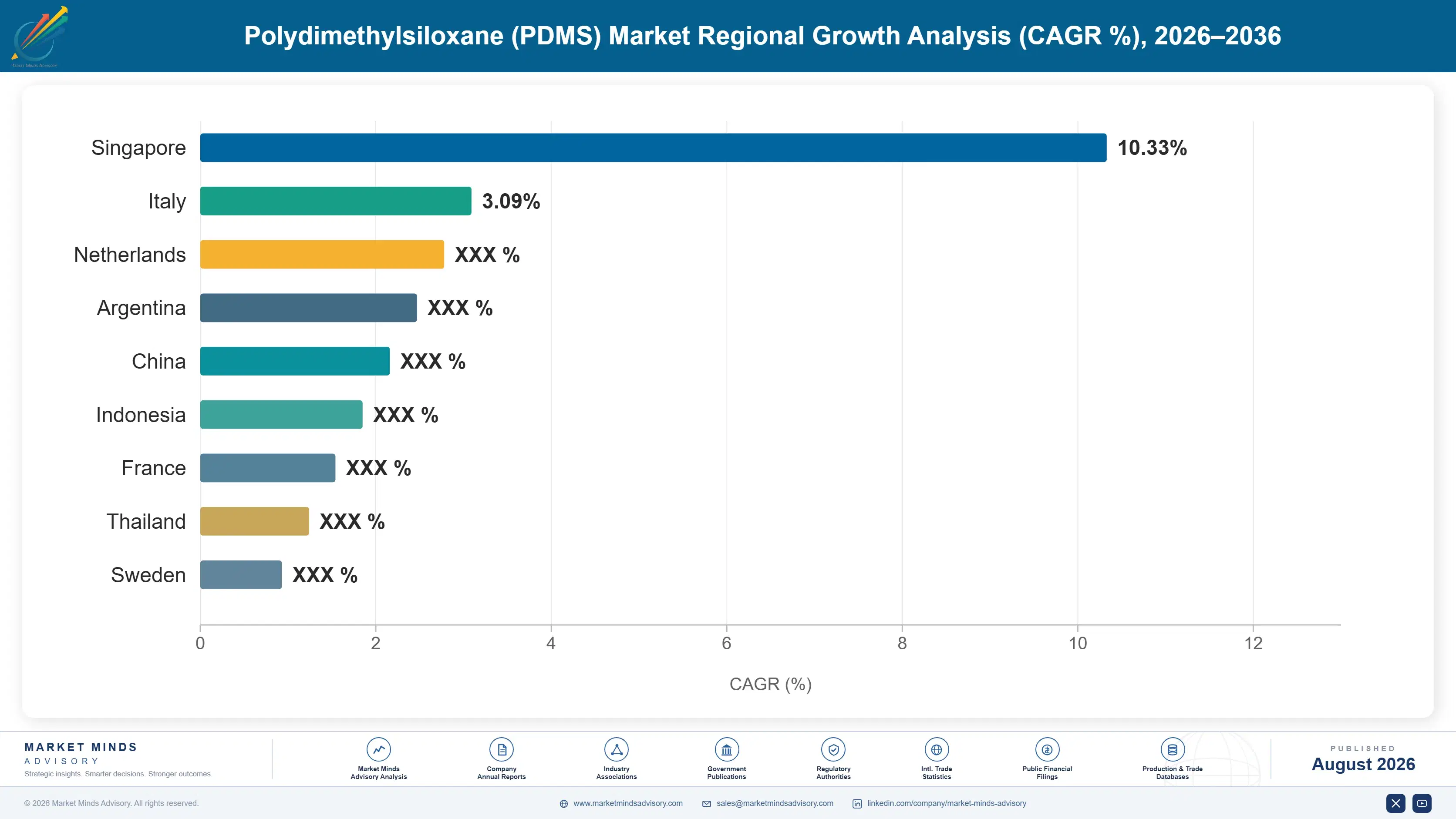 polydimethylsiloxane-pdms-market-country-cagr-analysis-1787302757421