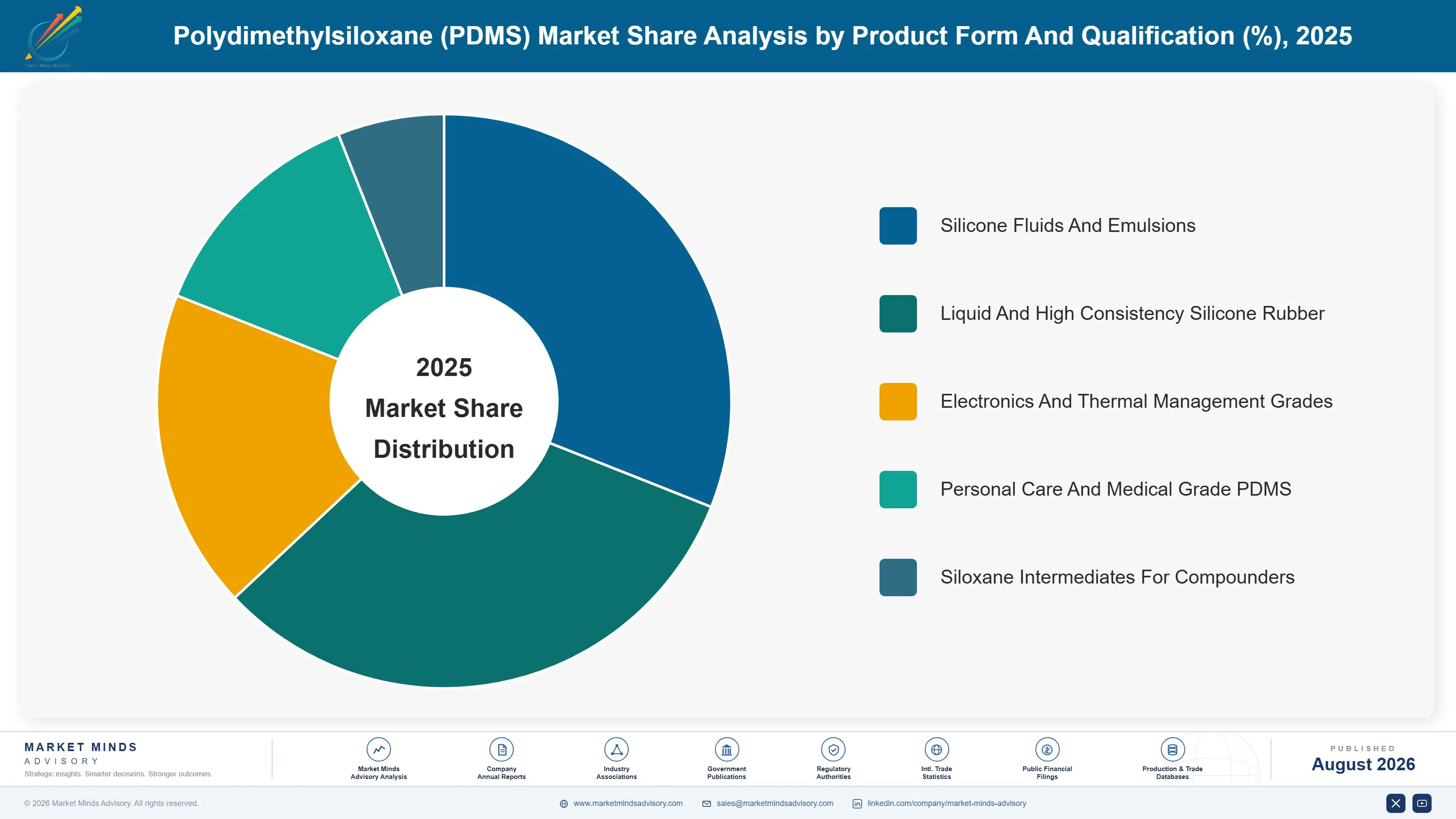polydimethylsiloxane-pdms-market-market-share-analysis-1787302756897