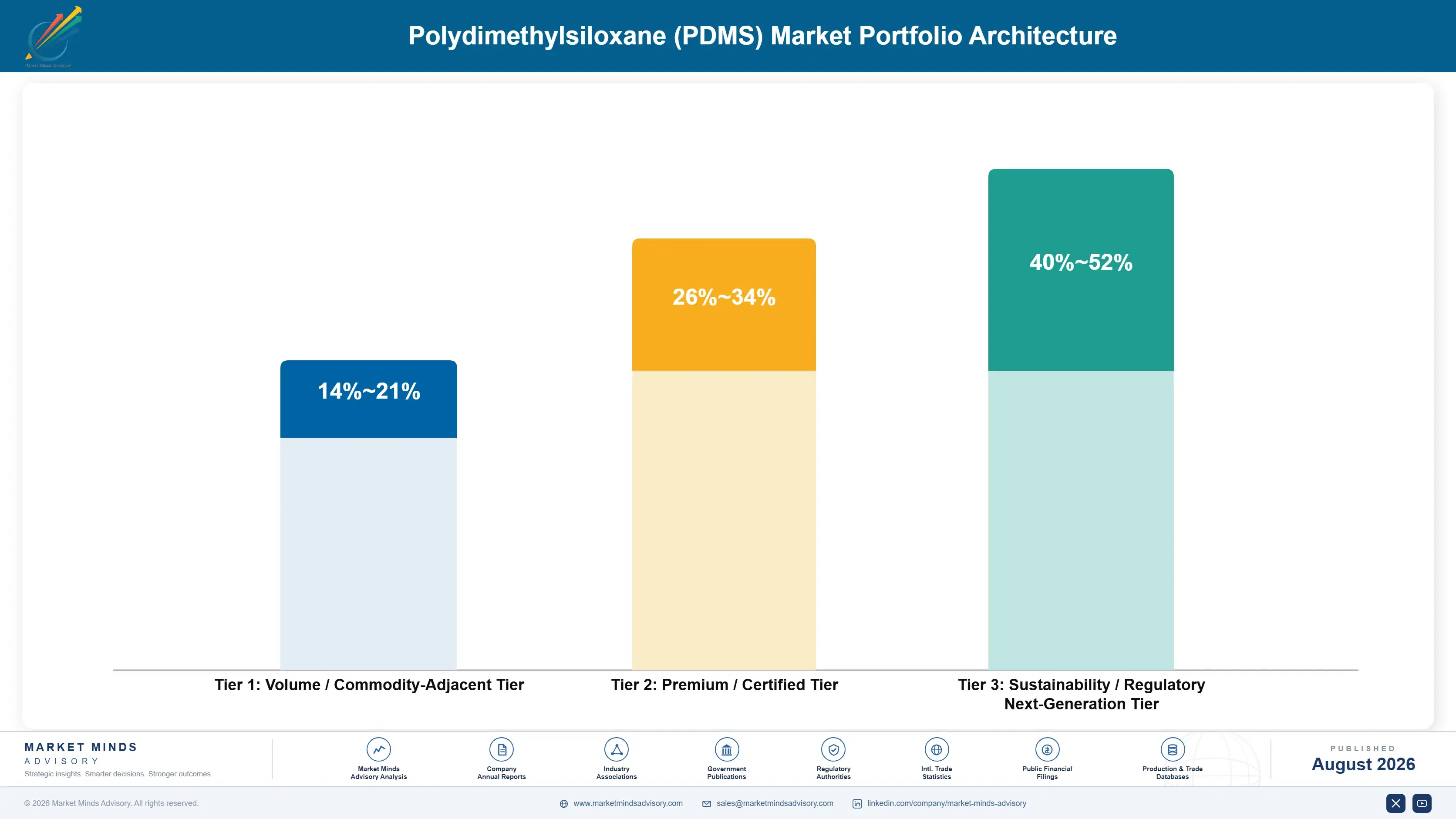 polydimethylsiloxane-pdms-market-portfolio-architecture-1787302758641