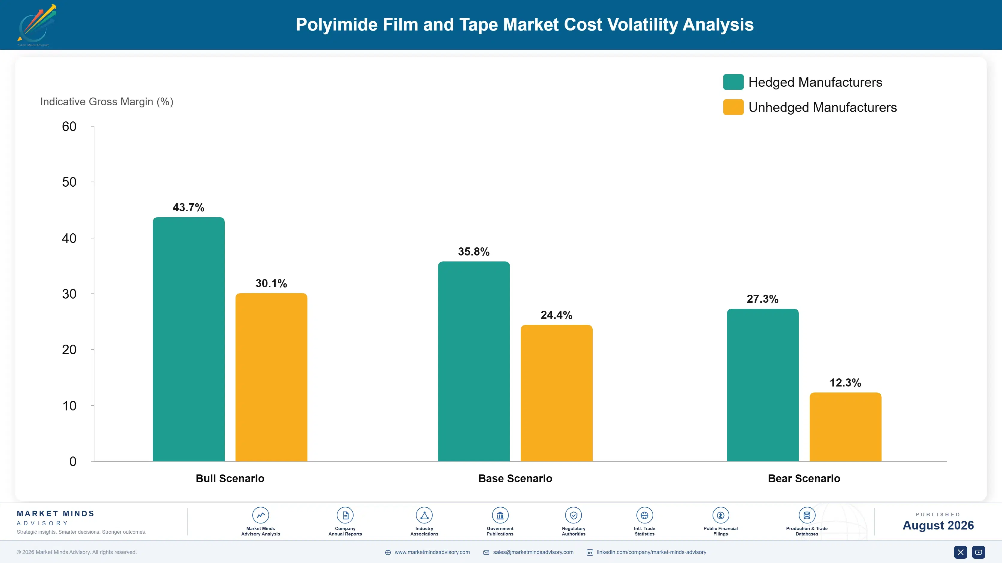 polyimide-film-and-tape-market-cost-volatility-analysis-1787302765558