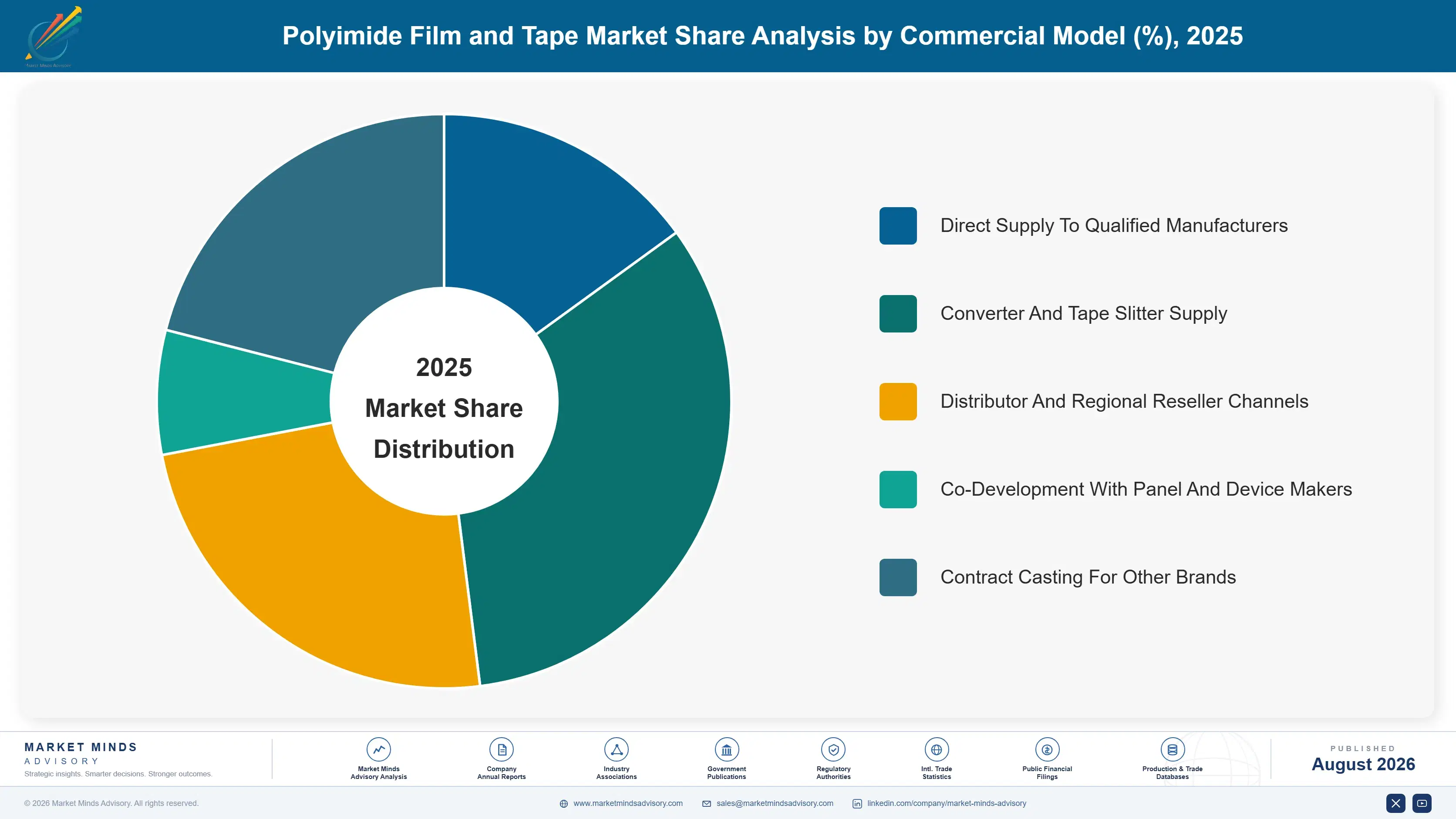 polyimide-film-and-tape-market-market-share-analysis-1787302763558