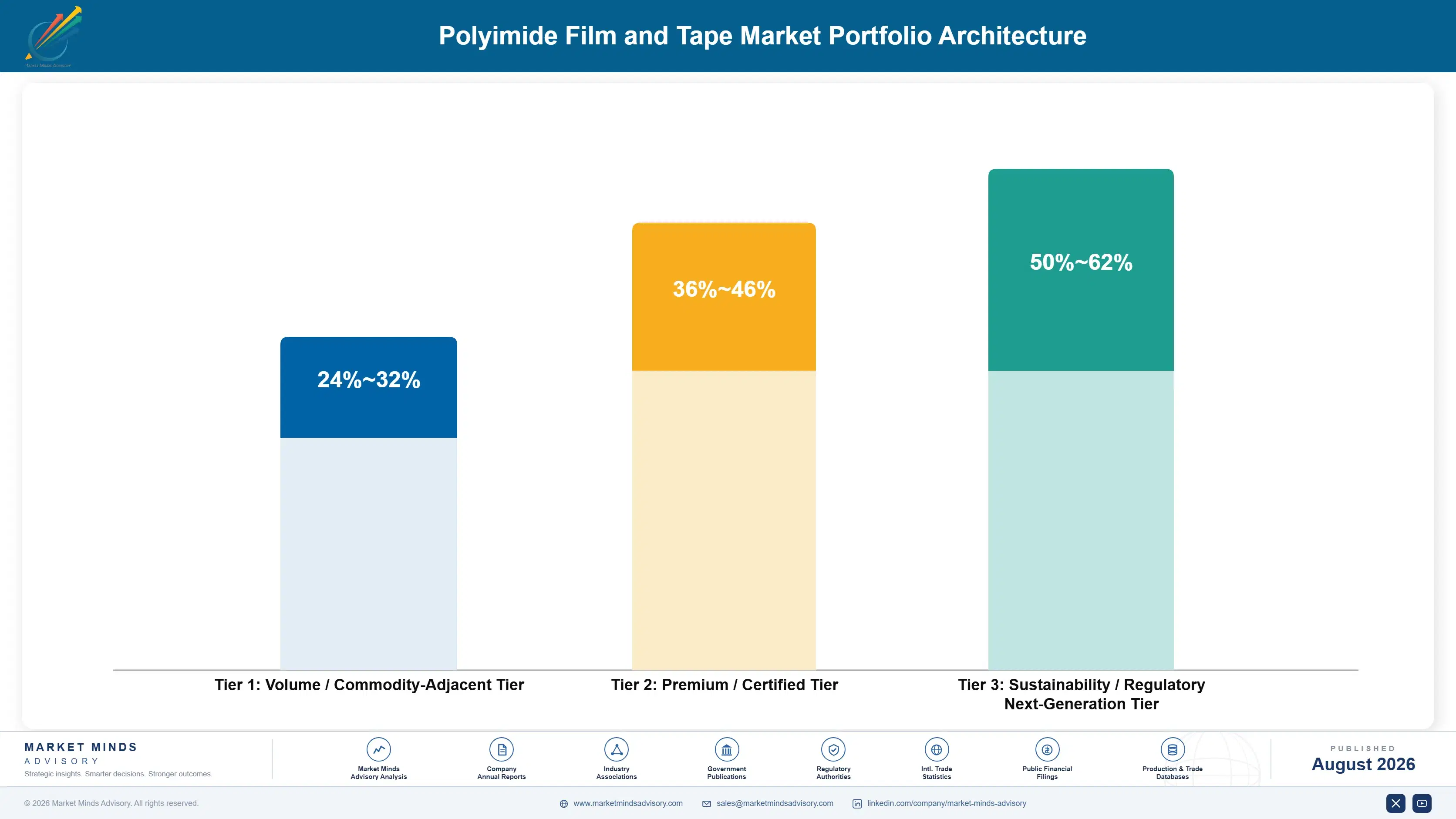 polyimide-film-and-tape-market-portfolio-architecture-1787302766387