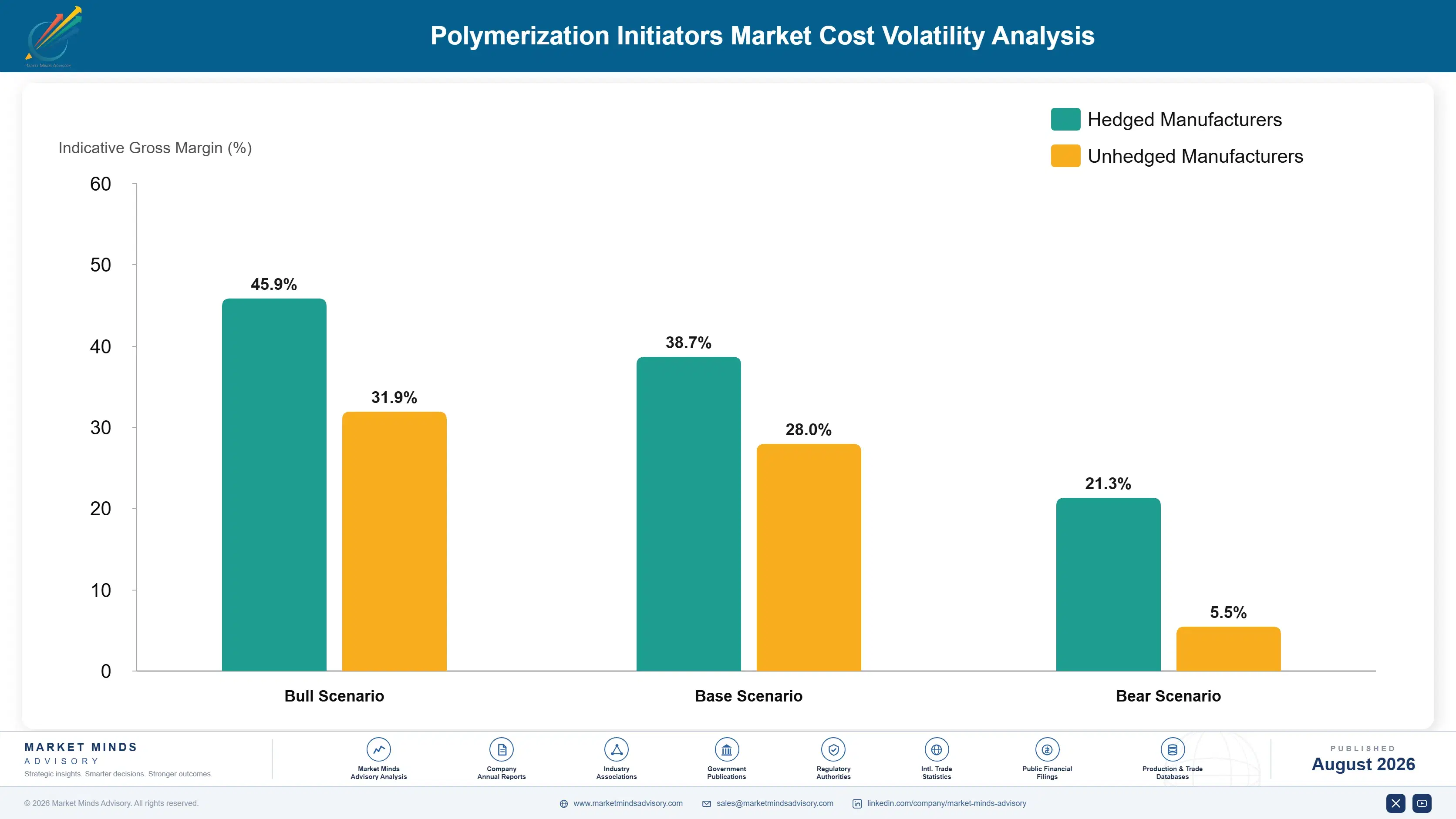 polymerization-initiators-market-cost-volatility-analysis-1787302772295