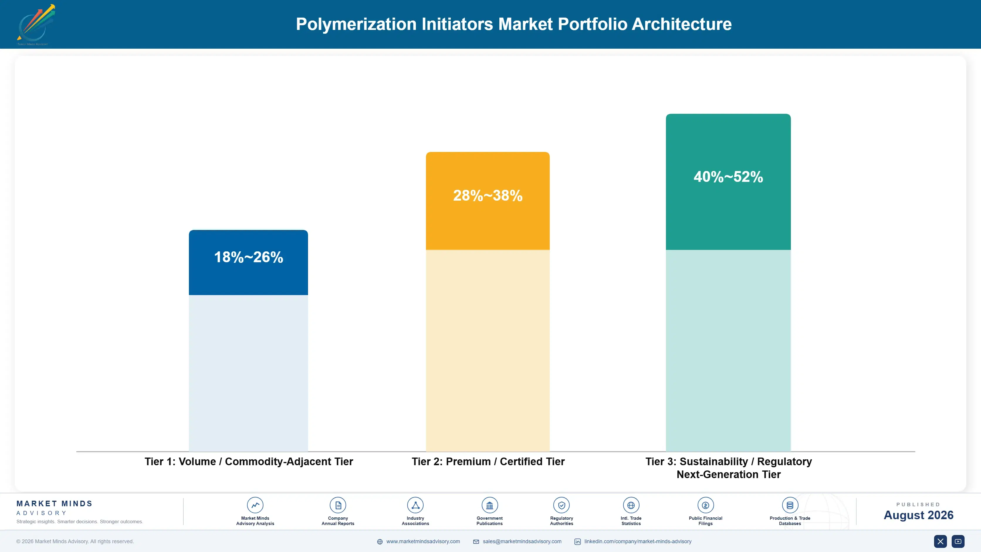 polymerization-initiators-market-portfolio-architecture-1787302772793
