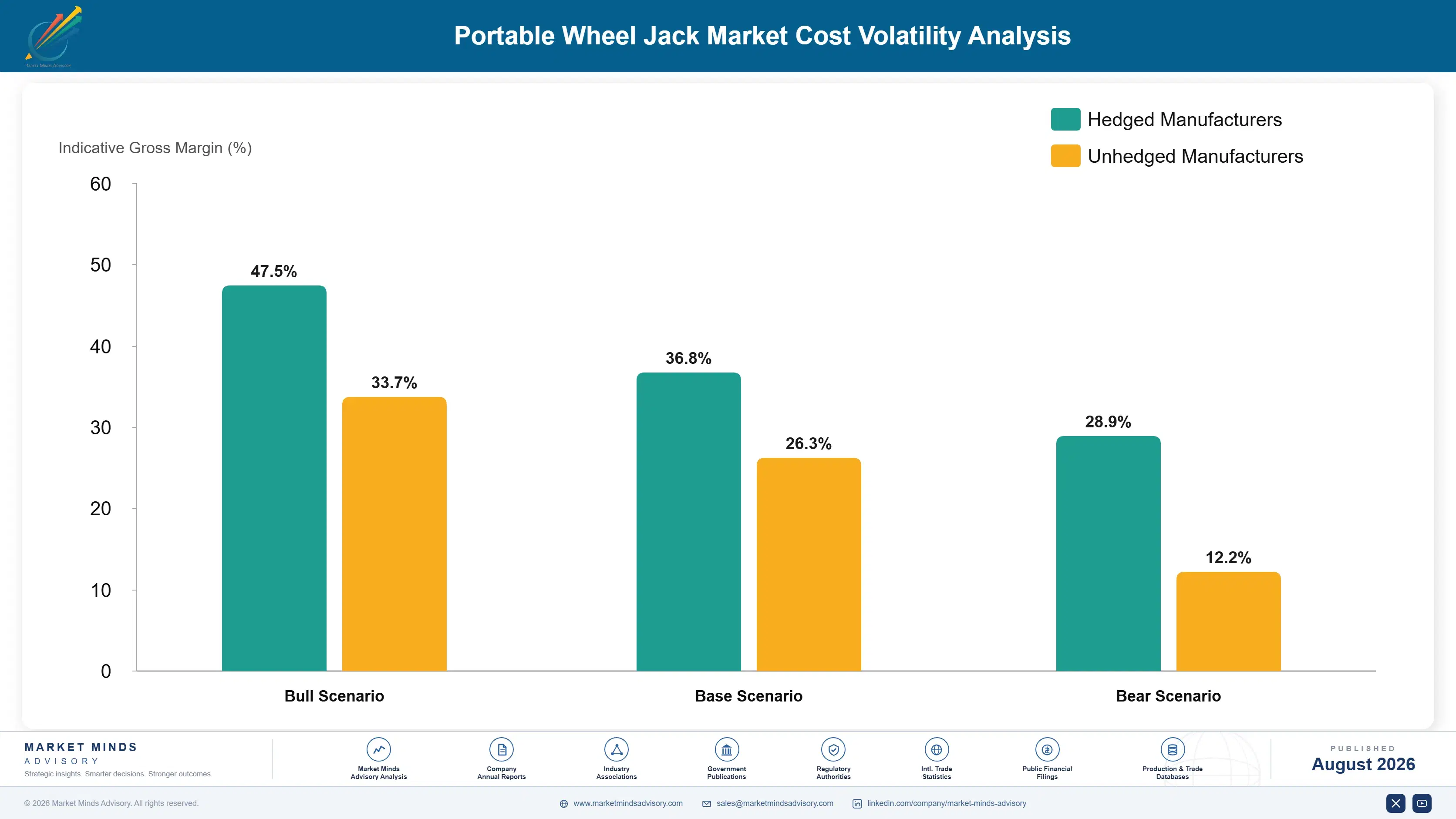 portable-wheel-jack-market-cost-volatility-analysis-1787317957724