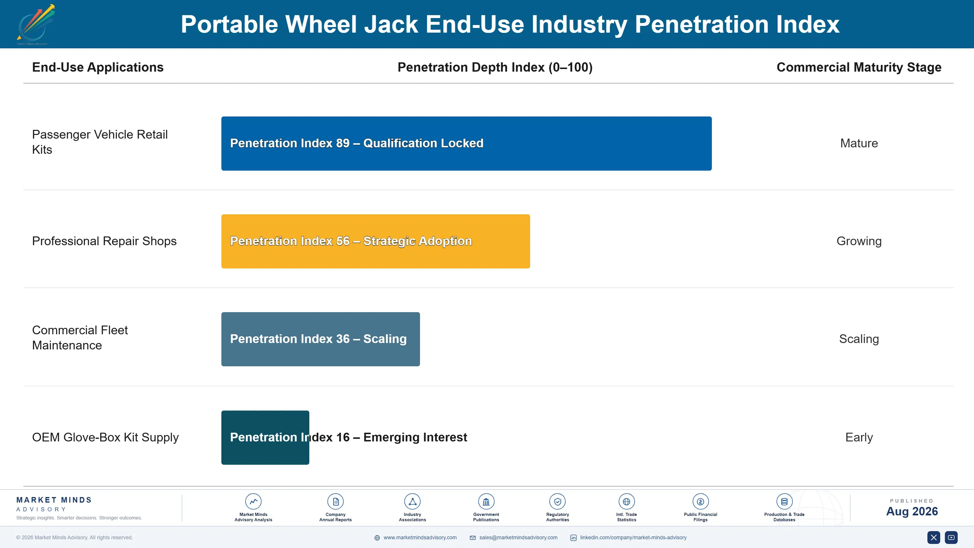 portable-wheel-jack-market-end-use-penetration-index-1787317959385