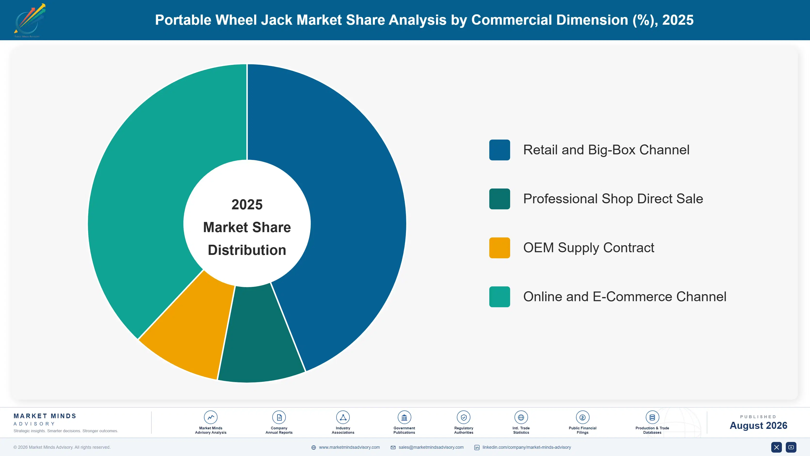 portable-wheel-jack-market-market-share-analysis-1787317955666