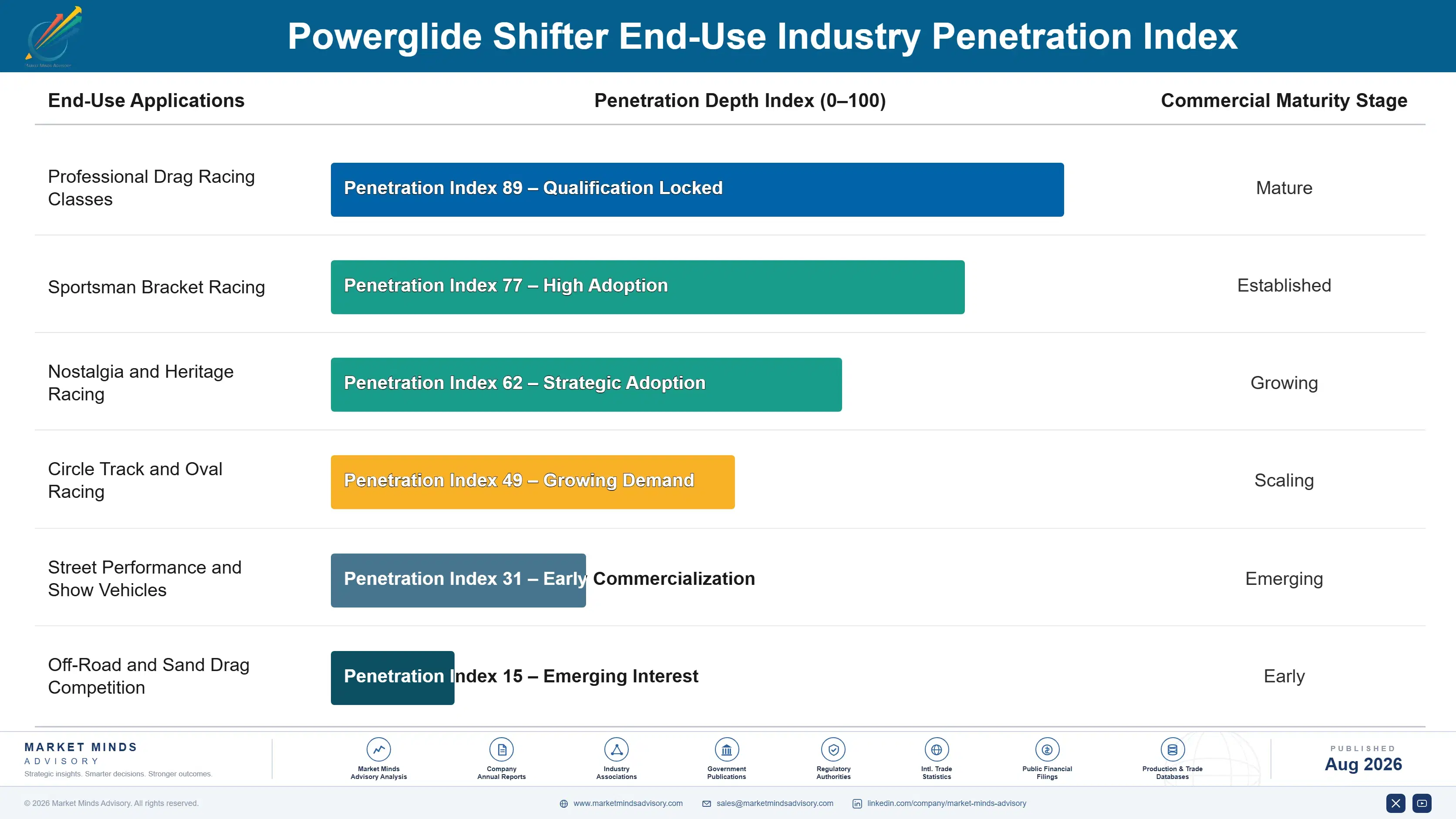 powerglide-shifter-market-end-use-penetration-index-1787334612982