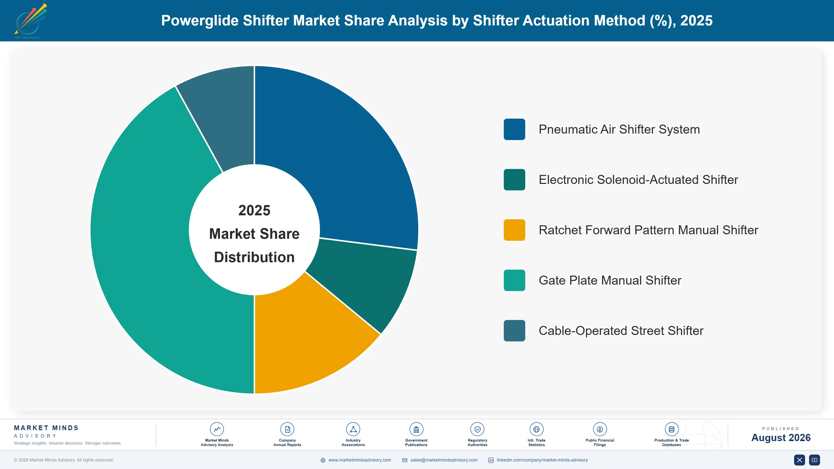 powerglide-shifter-market-market-share-analysis-1787334610738