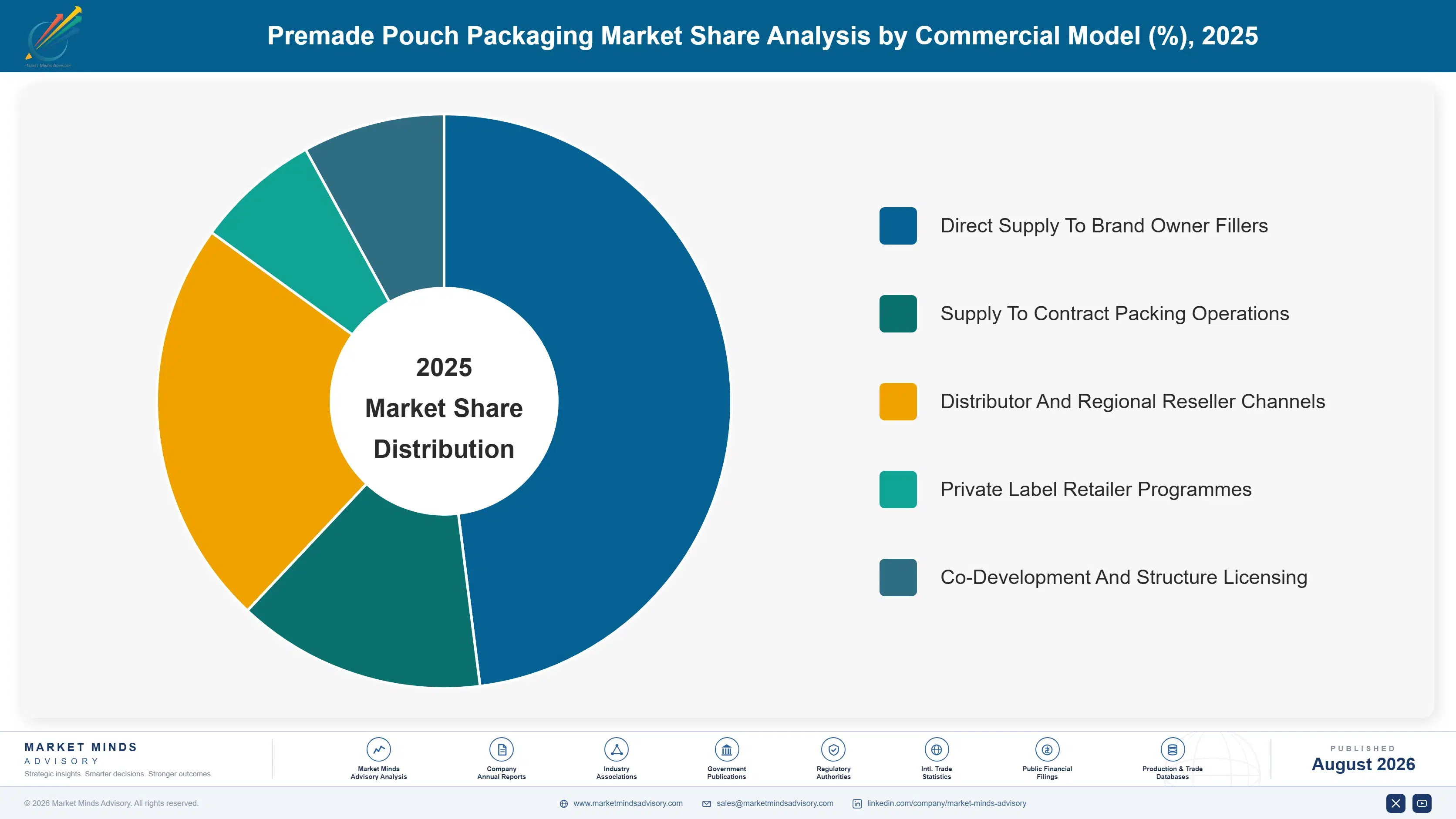 premade-pouch-packaging-market-market-share-analysis-1787301098971