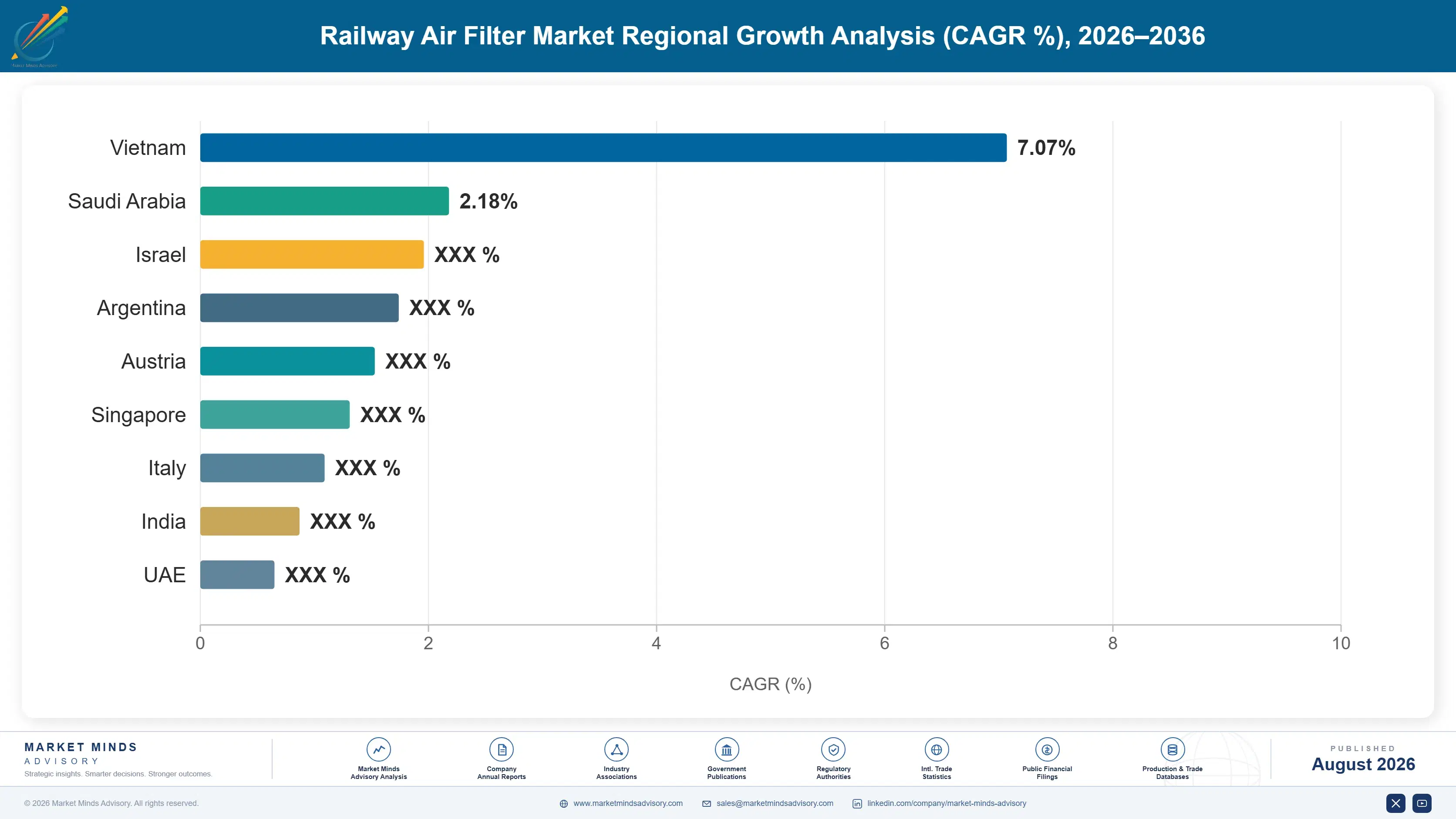 railway-air-filter-market-country-cagr-analysis-1787318097943