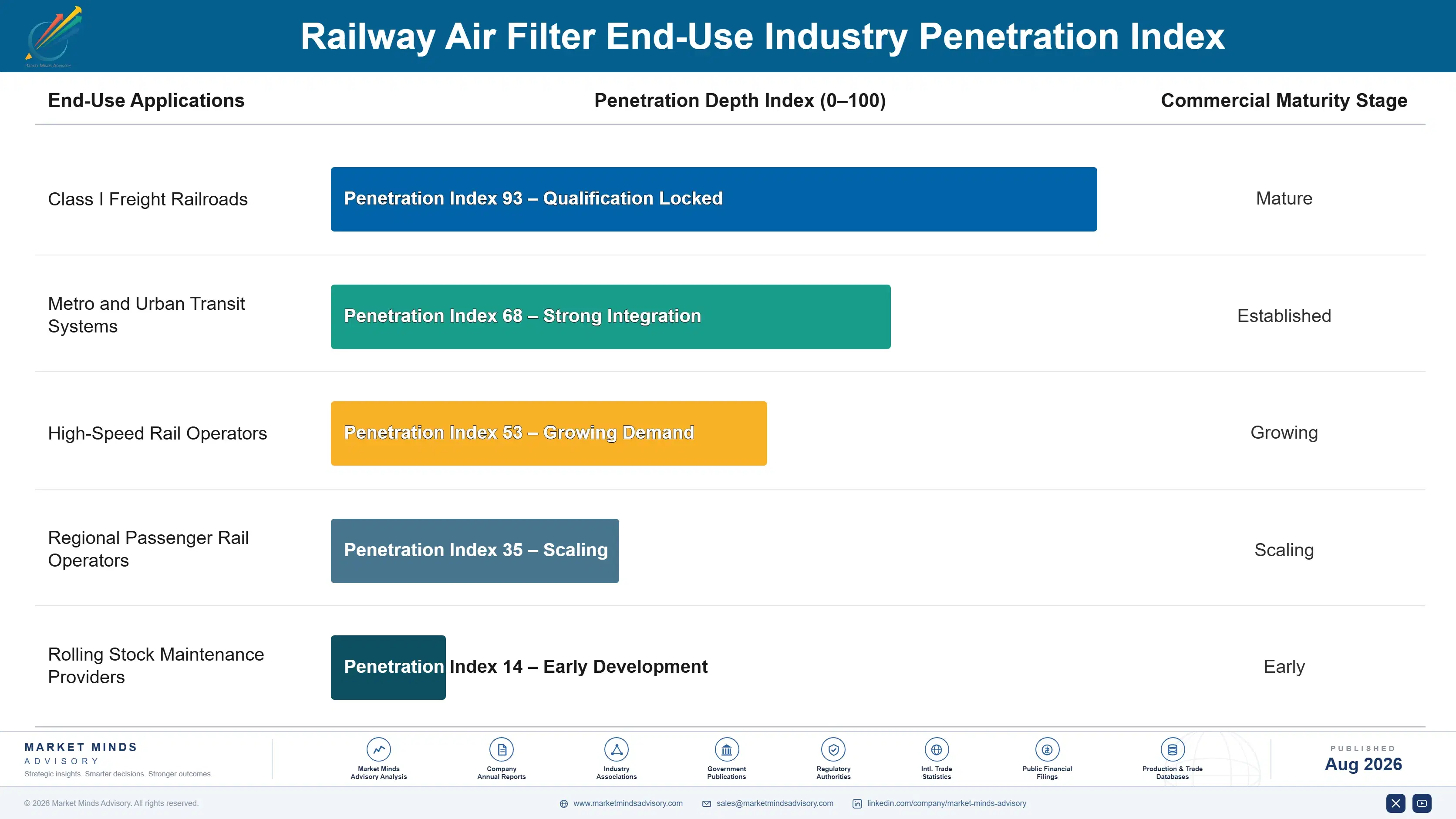 railway-air-filter-market-end-use-penetration-index-1787318099720