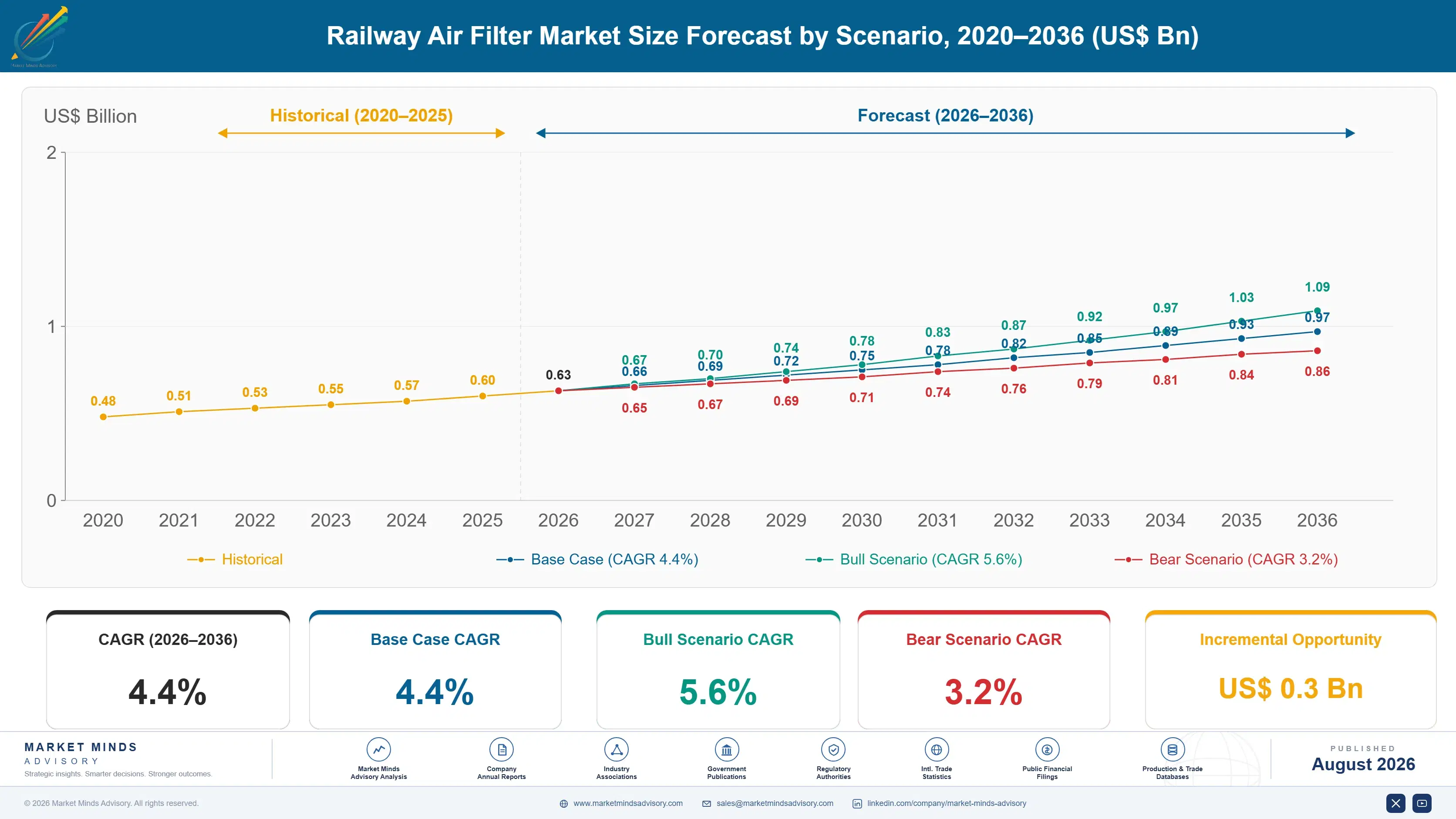 railway-air-filter-market-size-forecast-scenario-1787318096893