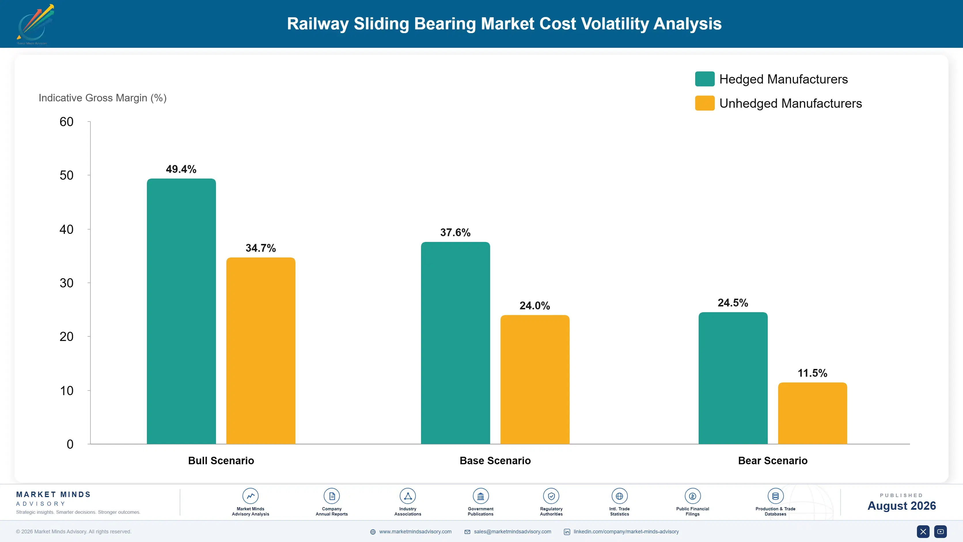 railway-sliding-bearing-market-cost-volatility-analysis-1787318122203