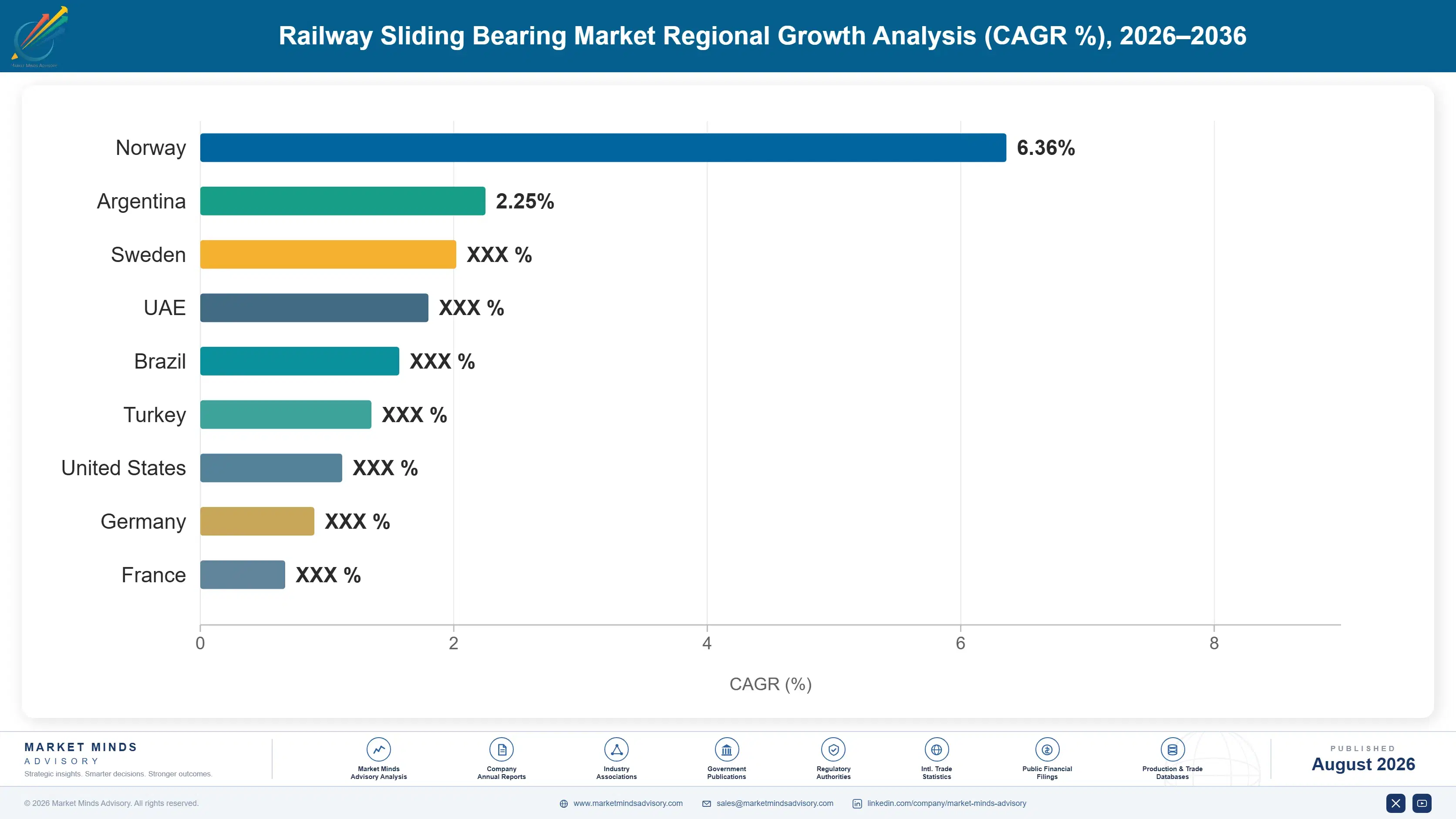railway-sliding-bearing-market-country-cagr-analysis-1787318121480