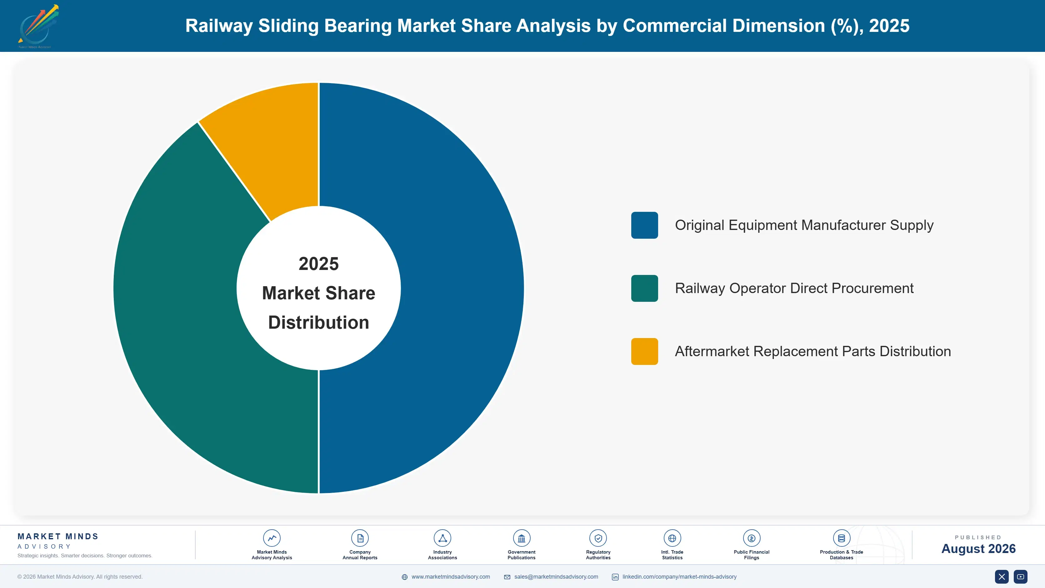 railway-sliding-bearing-market-market-share-analysis-1787318120970