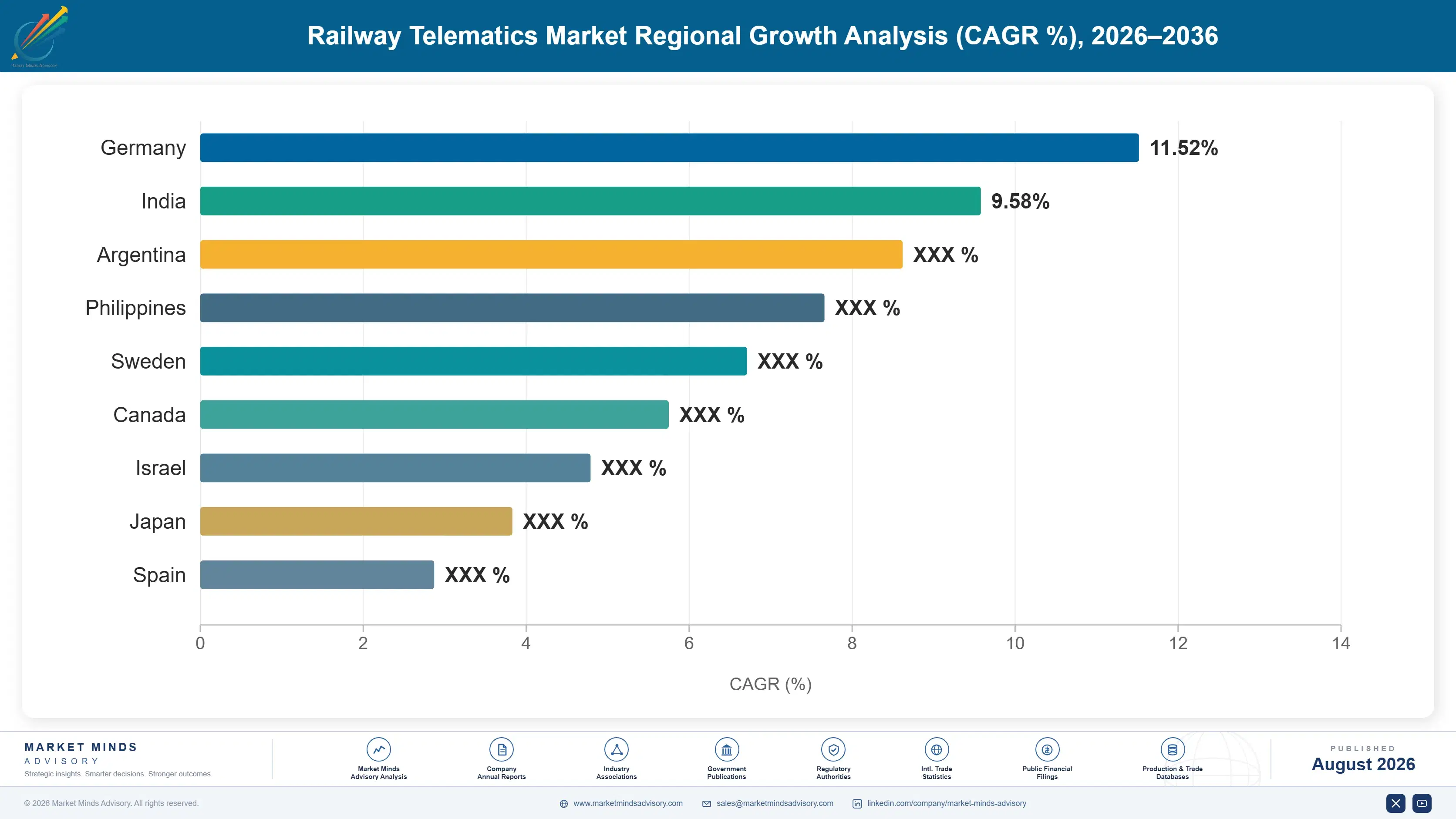 railway-telematics-market-country-cagr-analysis-1787322831845