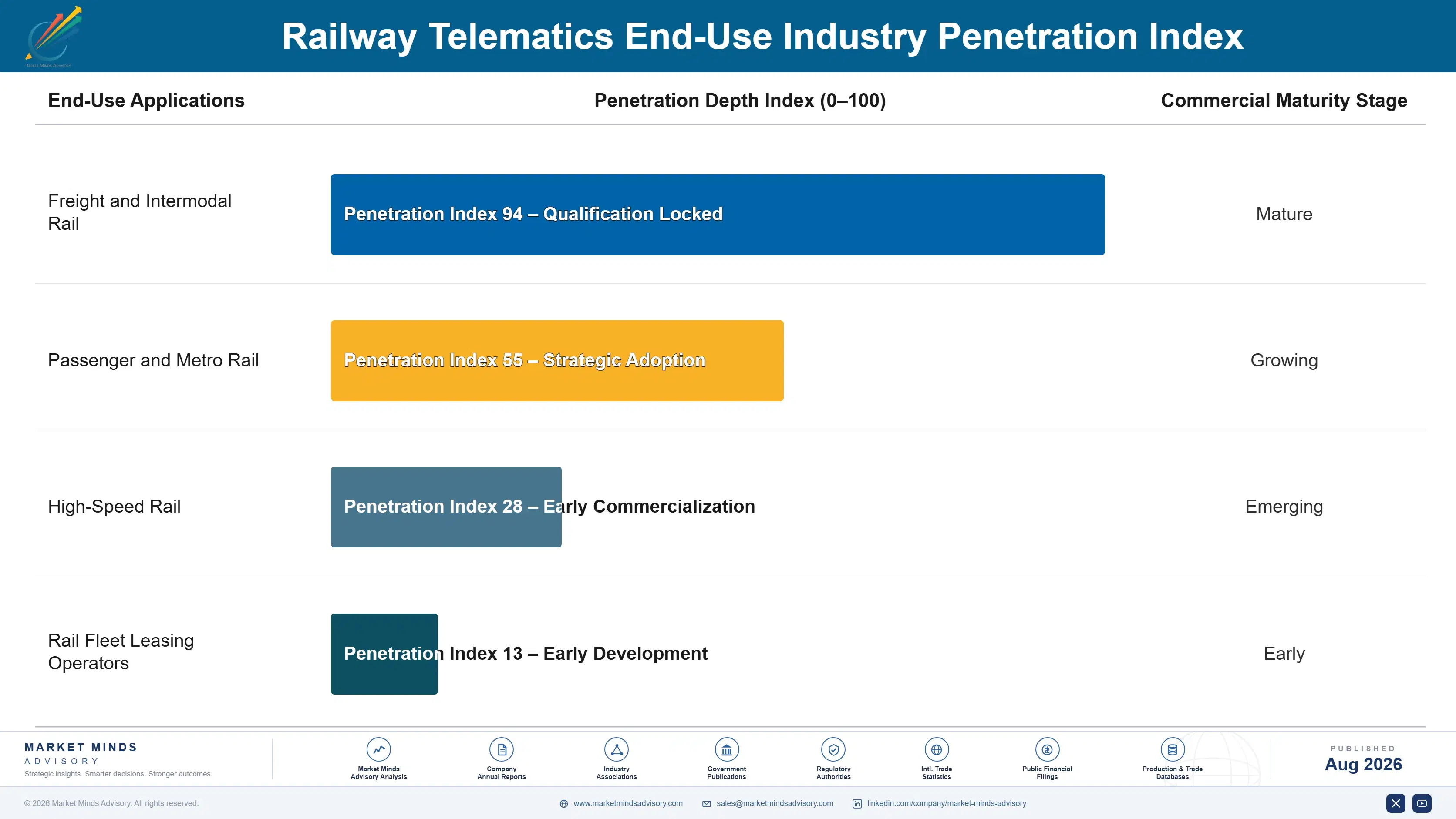 railway-telematics-market-end-use-penetration-index-1787322834717
