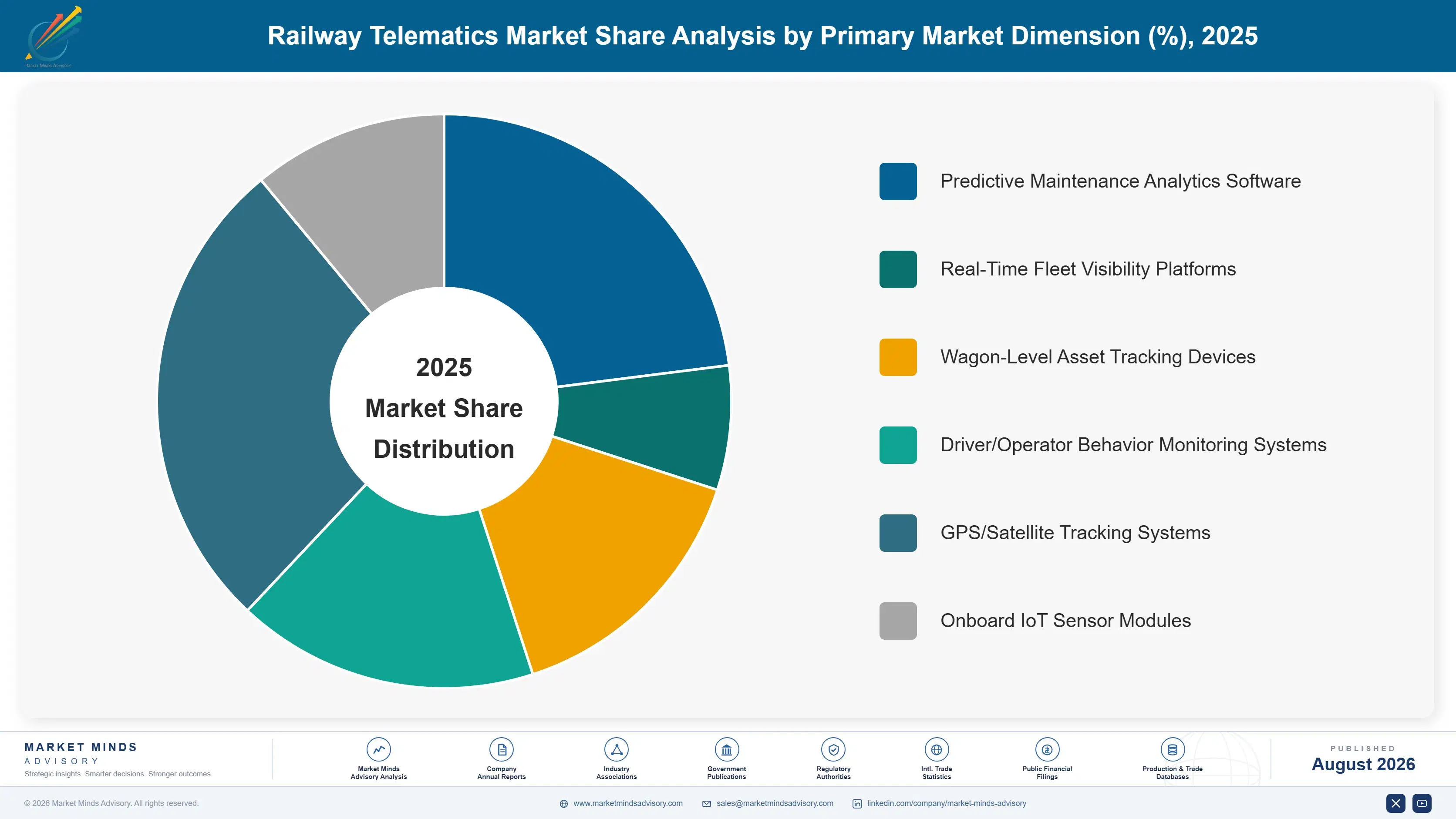 railway-telematics-market-market-share-analysis-1787322830945