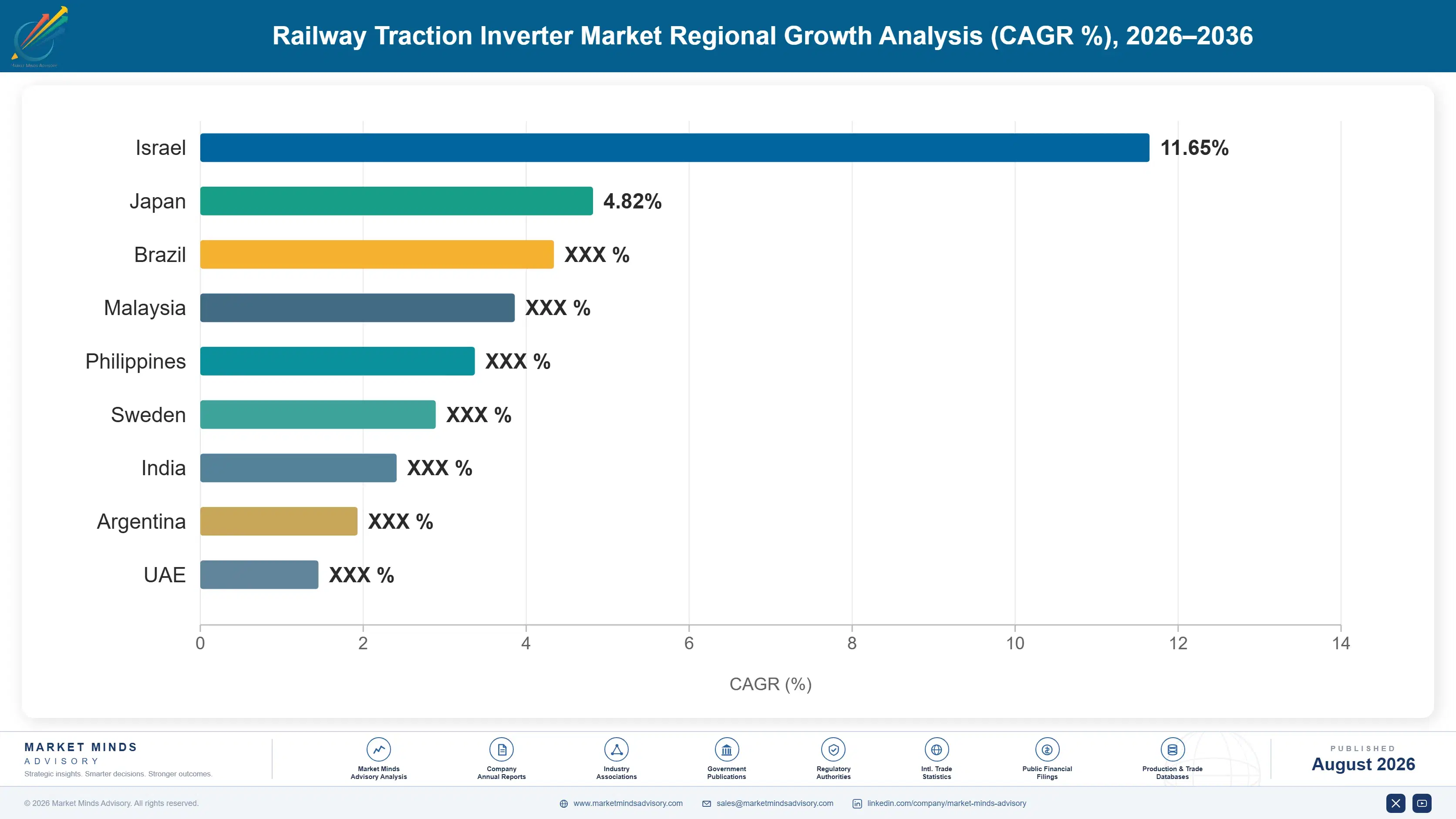 railway-traction-inverter-market-country-cagr-analysis-1787595630708