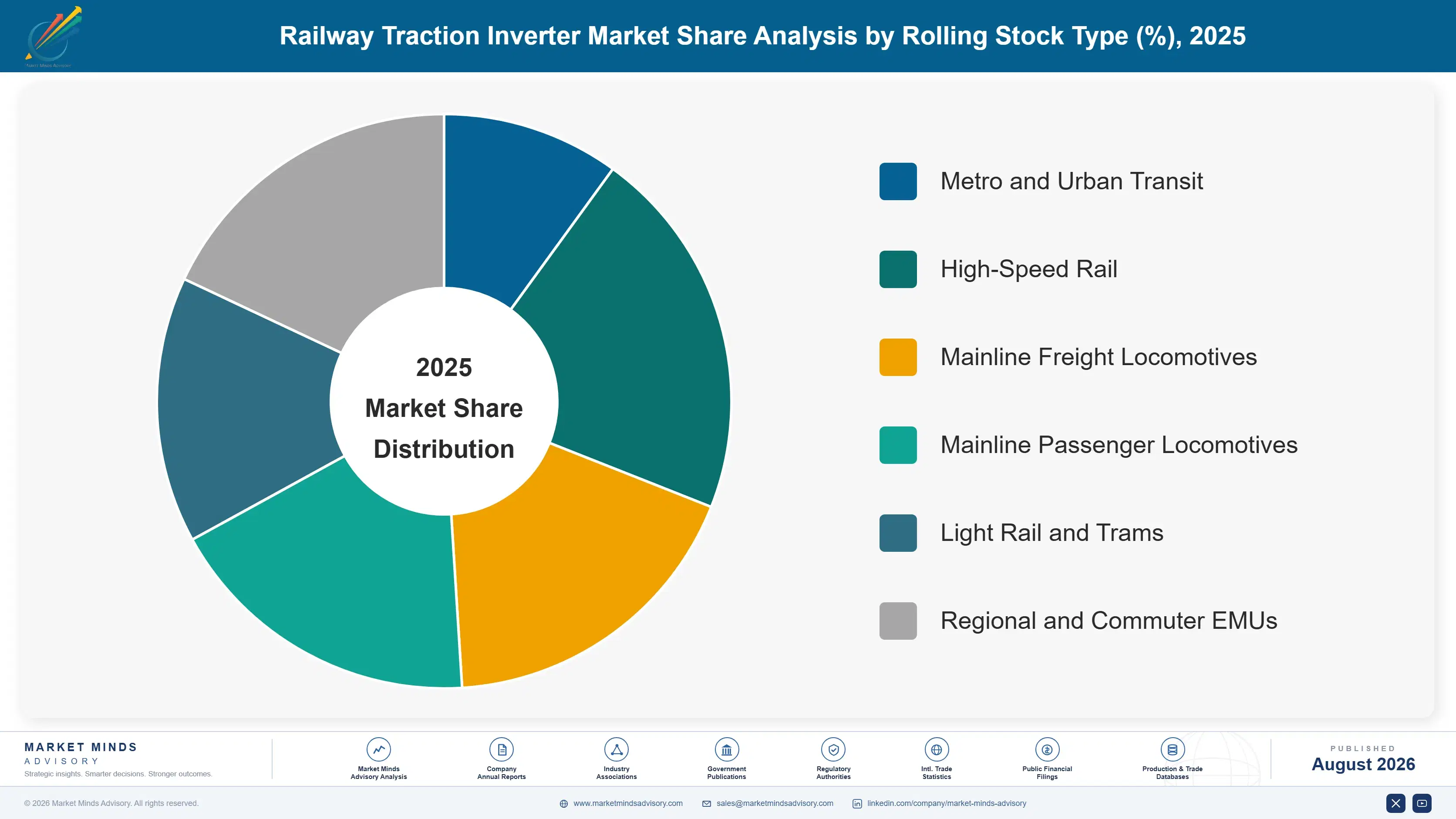 railway-traction-inverter-market-market-share-analysis-1787595630173