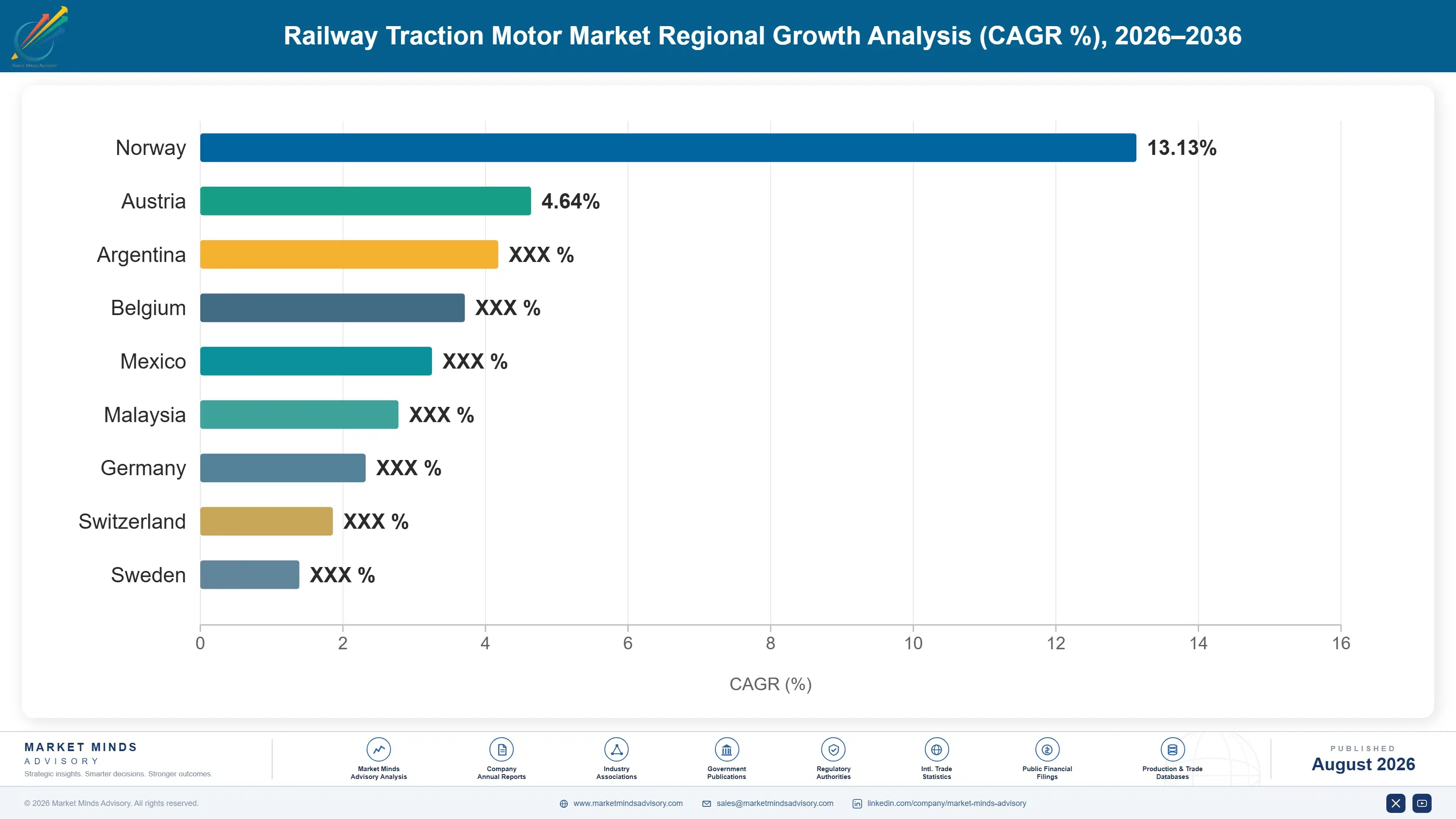 railway-traction-motor-market-trends-country-cagr-analysis-1787322046308