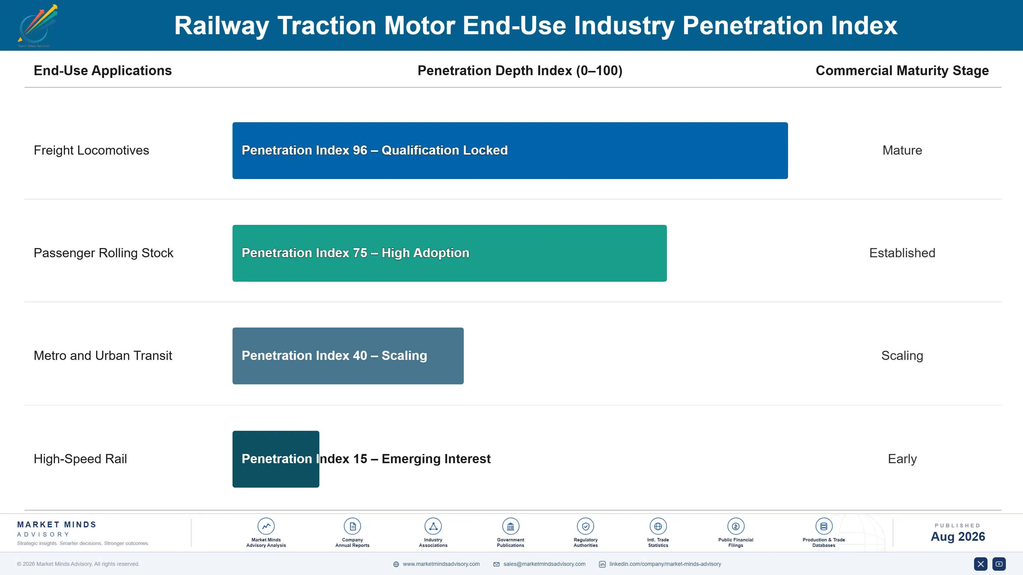 railway-traction-motor-market-trends-end-use-penetration-index-1787322048015