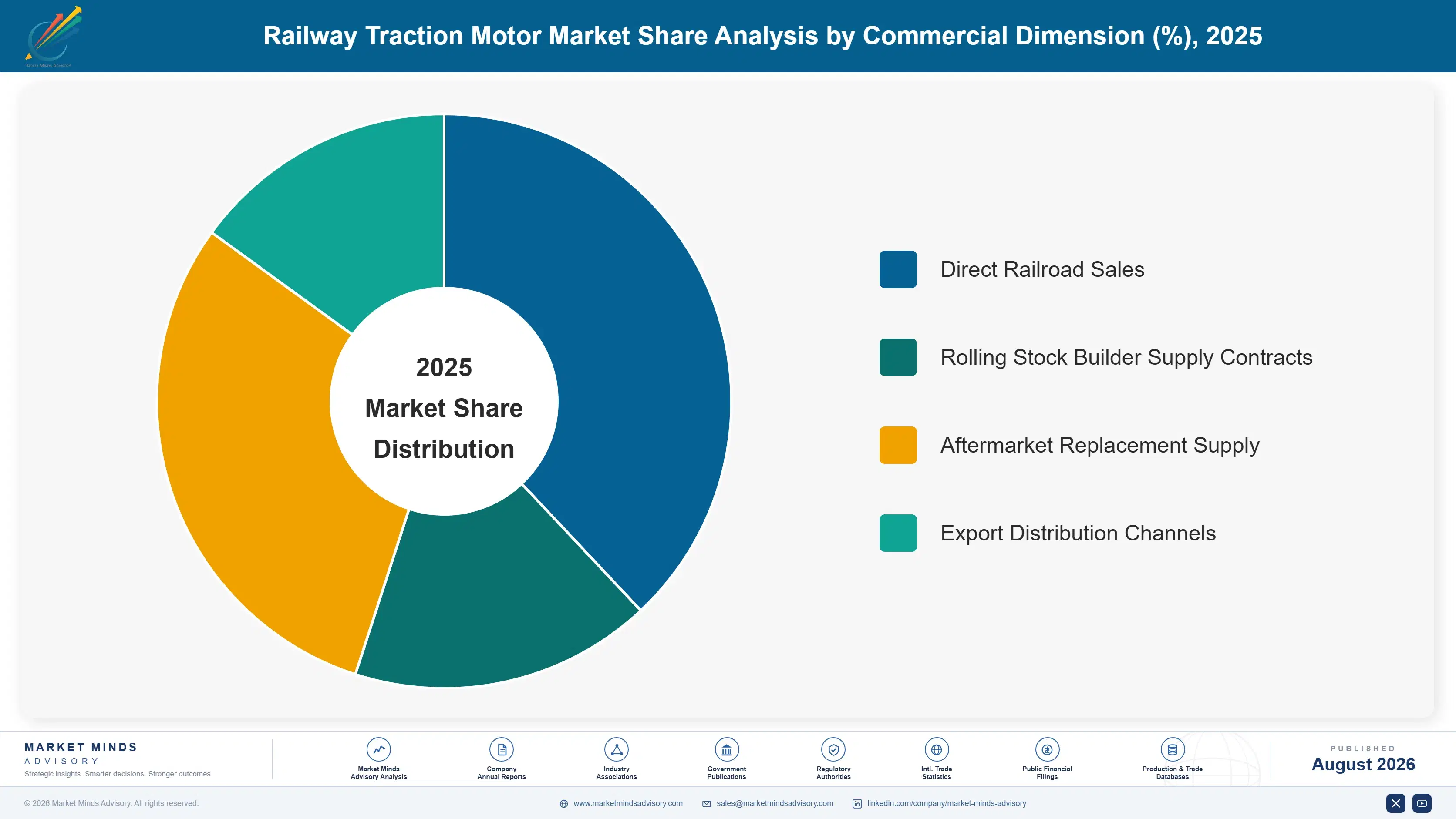 railway-traction-motor-market-trends-market-share-analysis-1787322045794