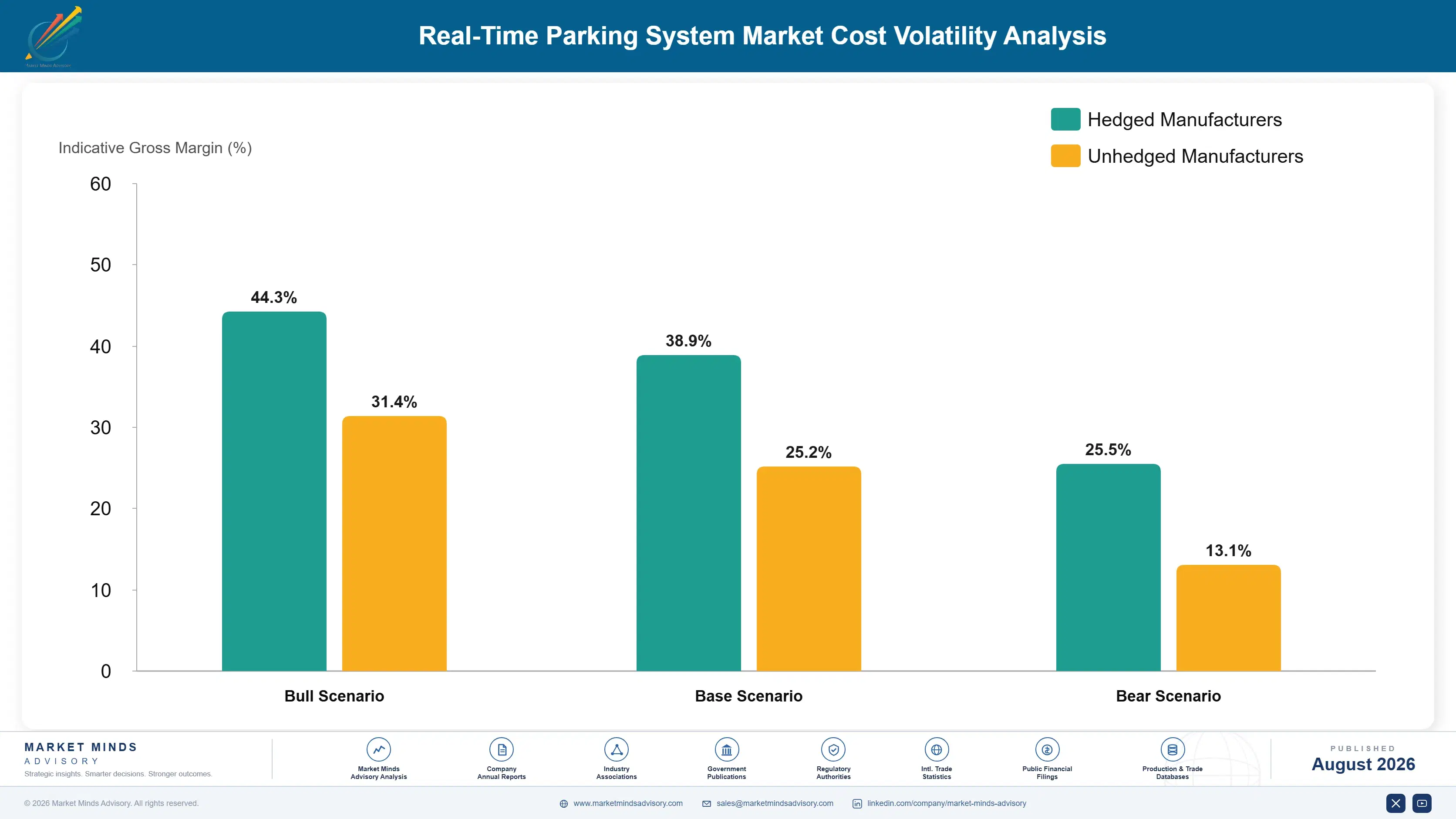 real-time-parking-system-market-trends-cost-volatility-analysis-1787322219434