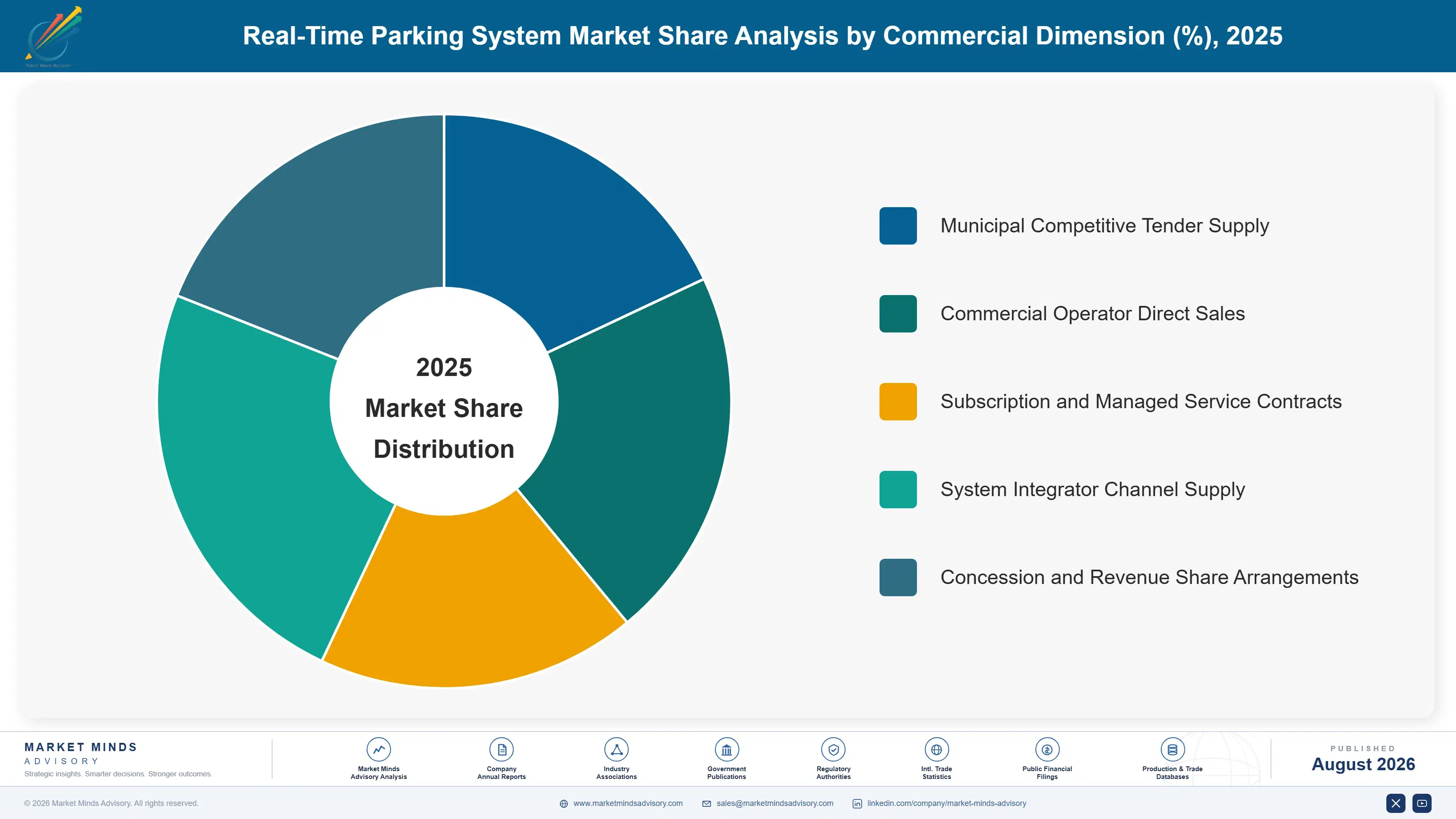 real-time-parking-system-market-trends-market-share-analysis-1787322218201