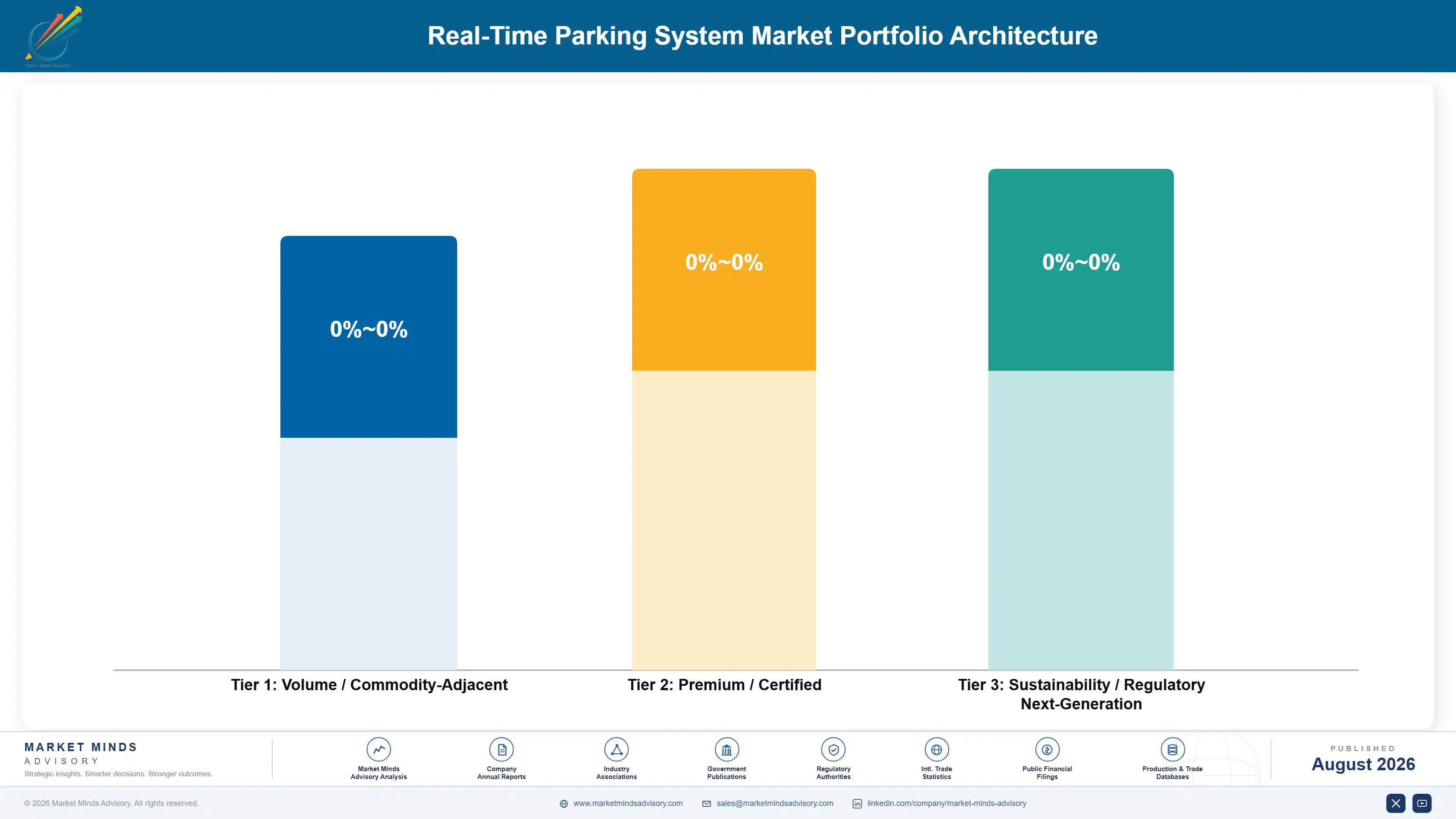 real-time-parking-system-market-trends-portfolio-architecture-1787322219932