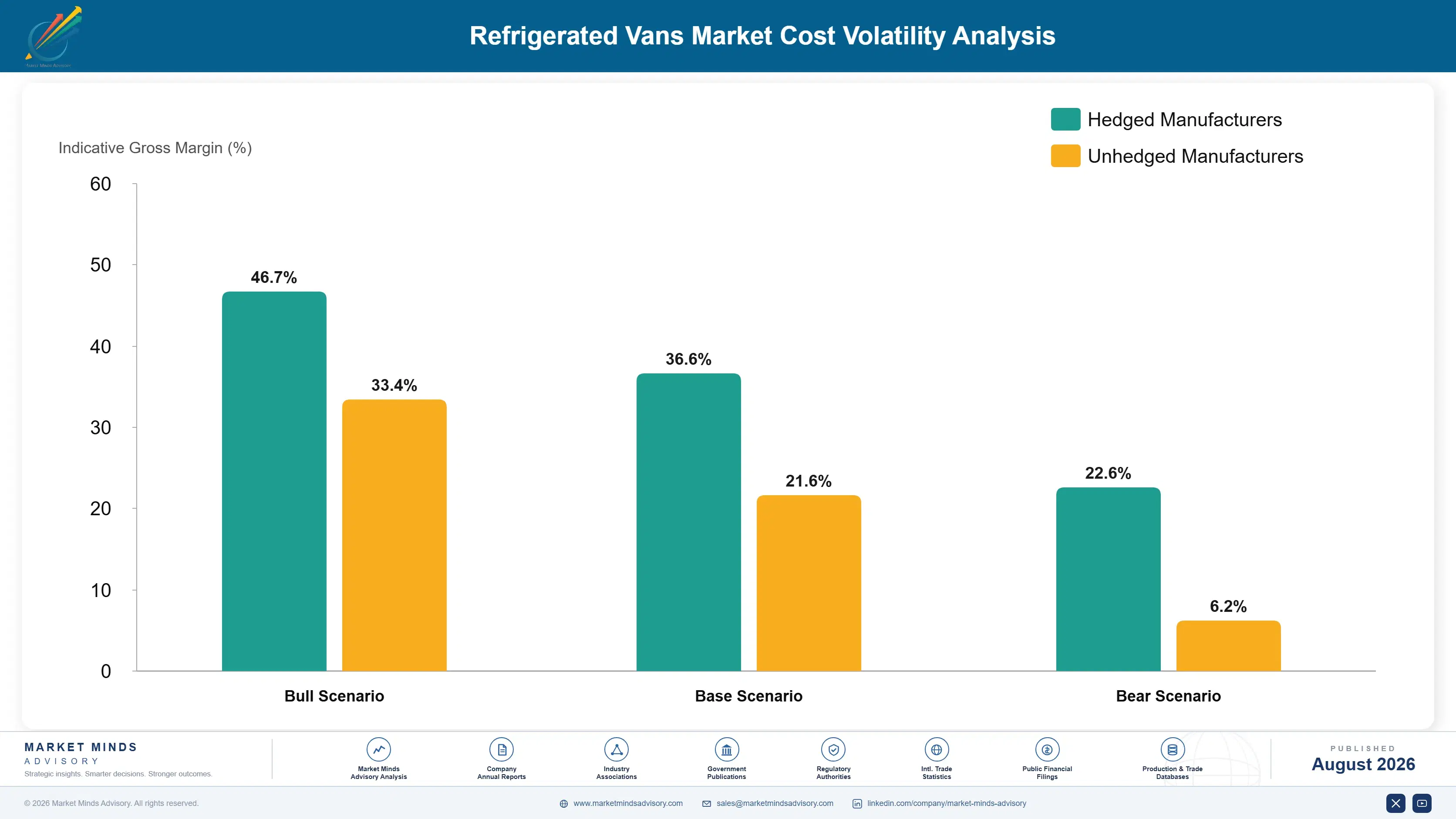 refrigerated-vans-market-cost-volatility-analysis-1787595654666