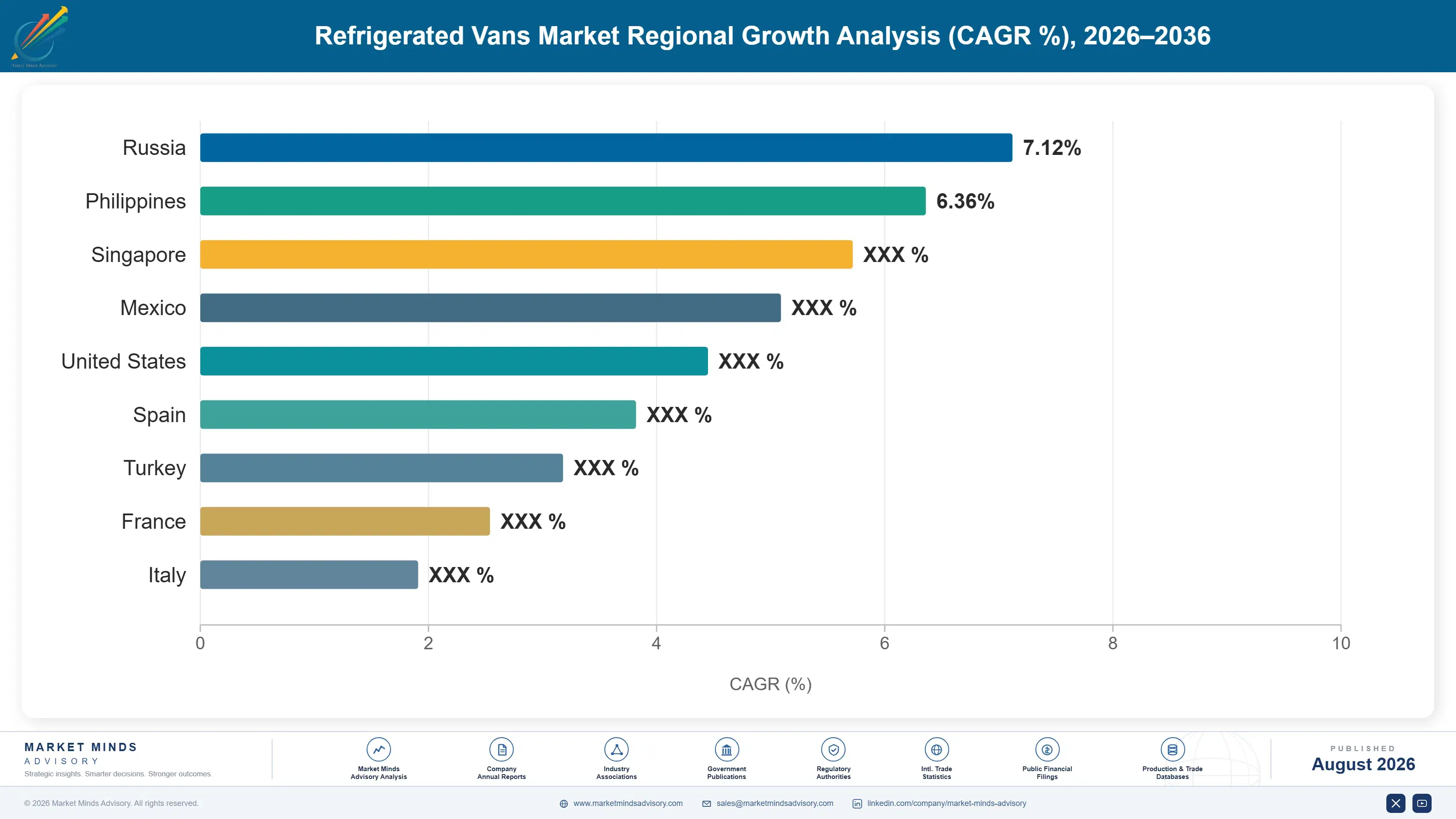 refrigerated-vans-market-country-cagr-analysis-1787595653952