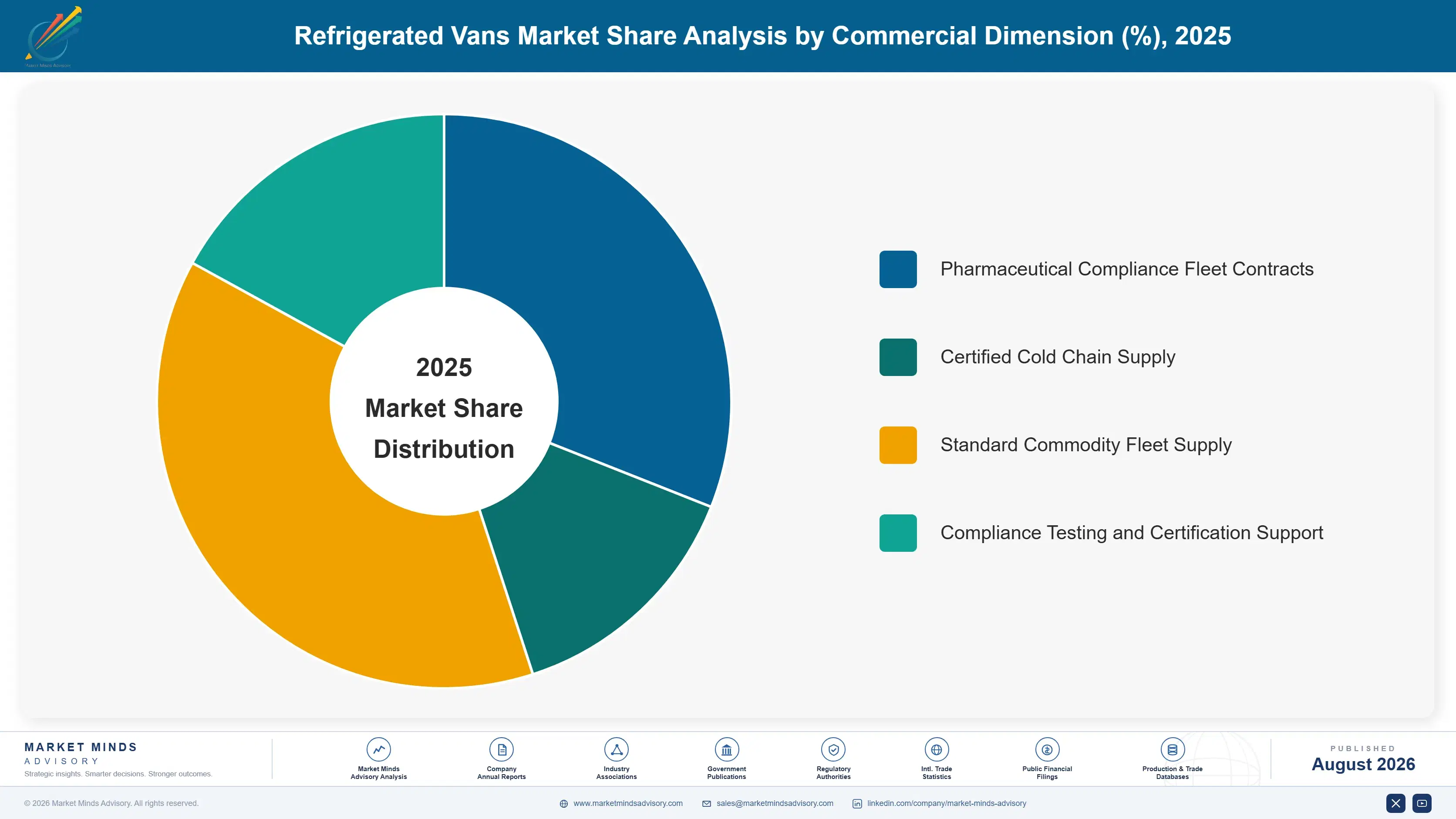 refrigerated-vans-market-market-share-analysis-1787595653432