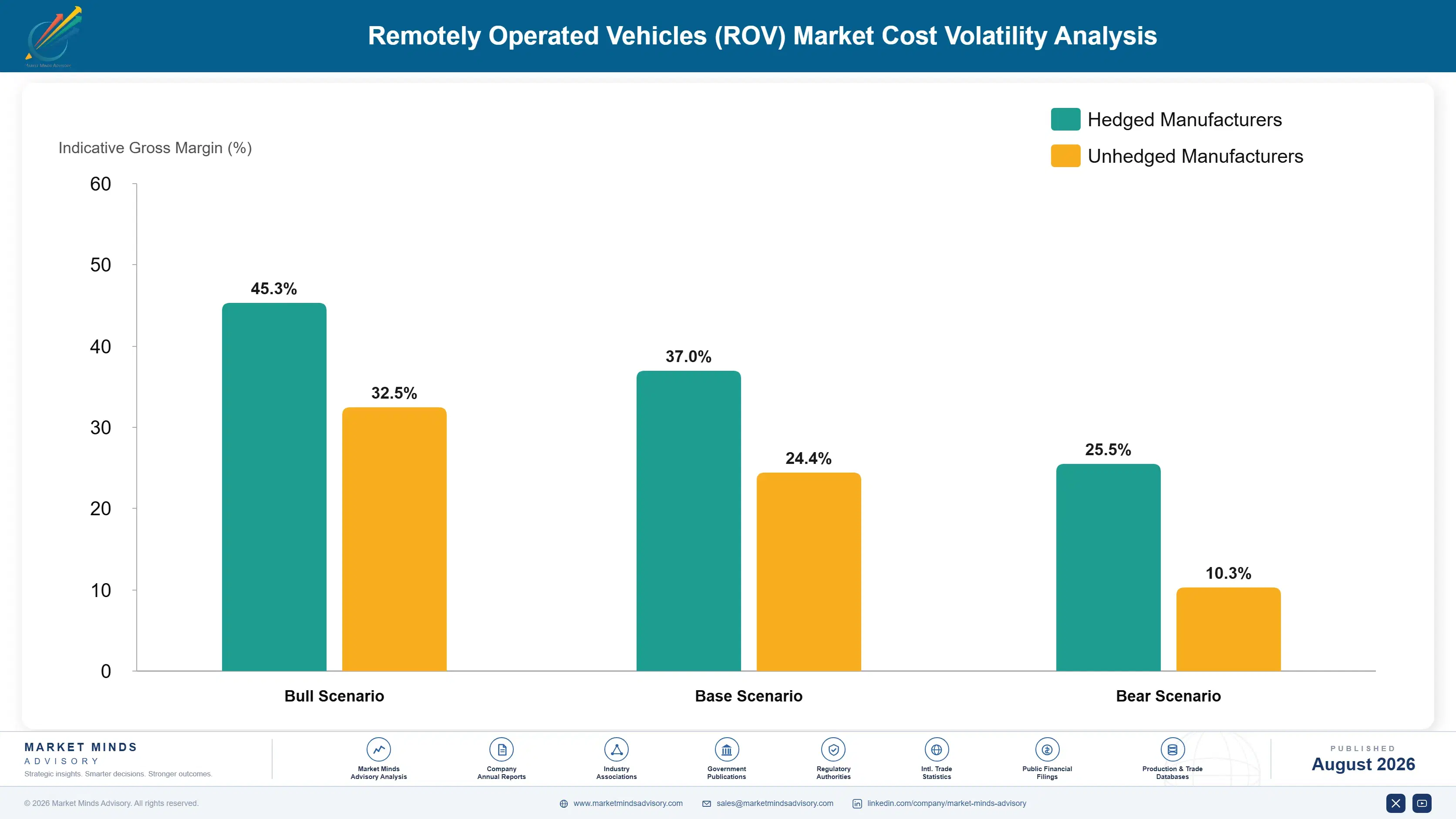remotely-operated-vehicles-rov-market-cost-volatility-analysis-1787302778047